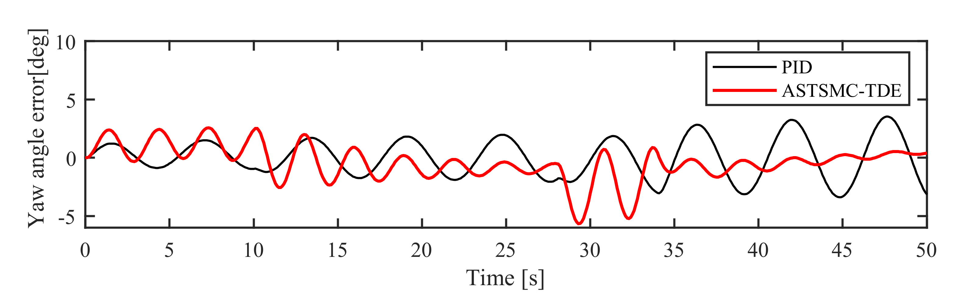 Actuators 10 00054 g007 Actuators 10 00054 g007