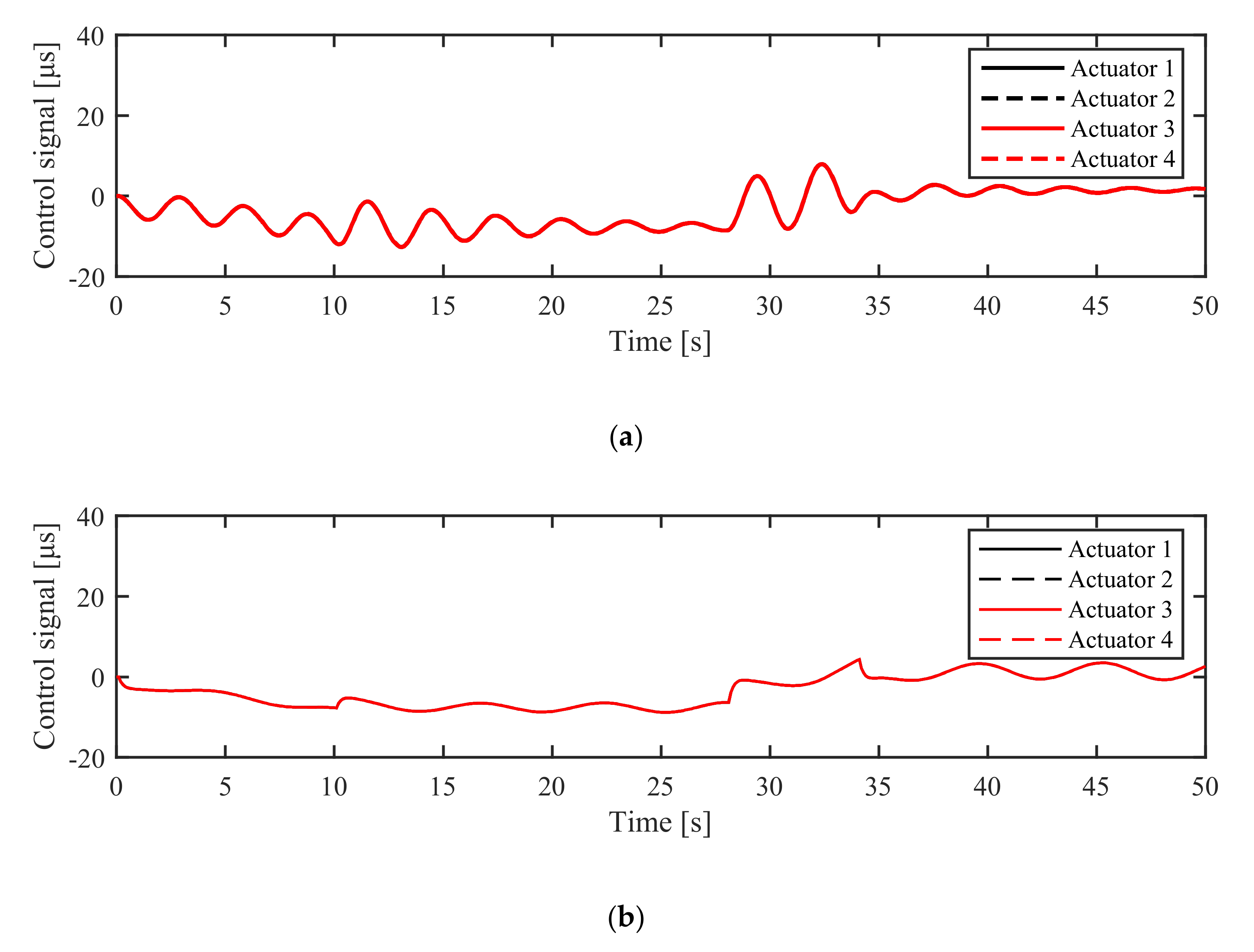 Actuators 10 00054 g008 Actuators 10 00054 g008