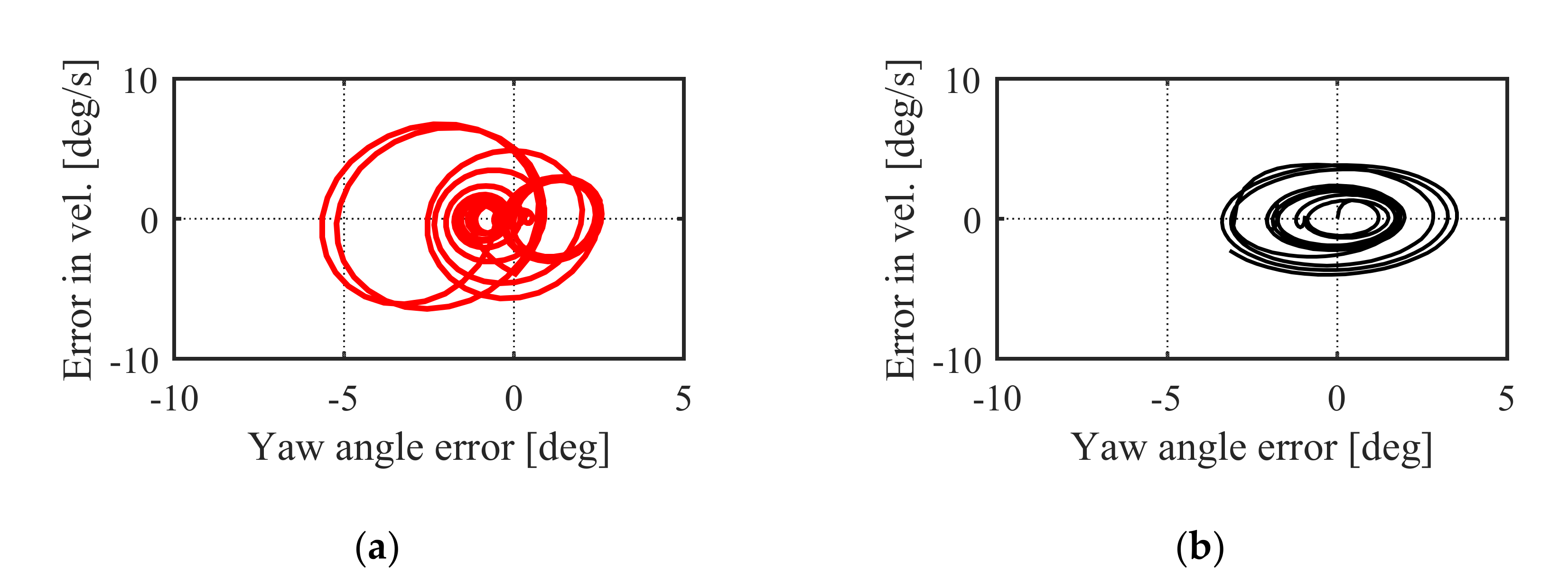 Actuators 10 00054 g010 Actuators 10 00054 g010