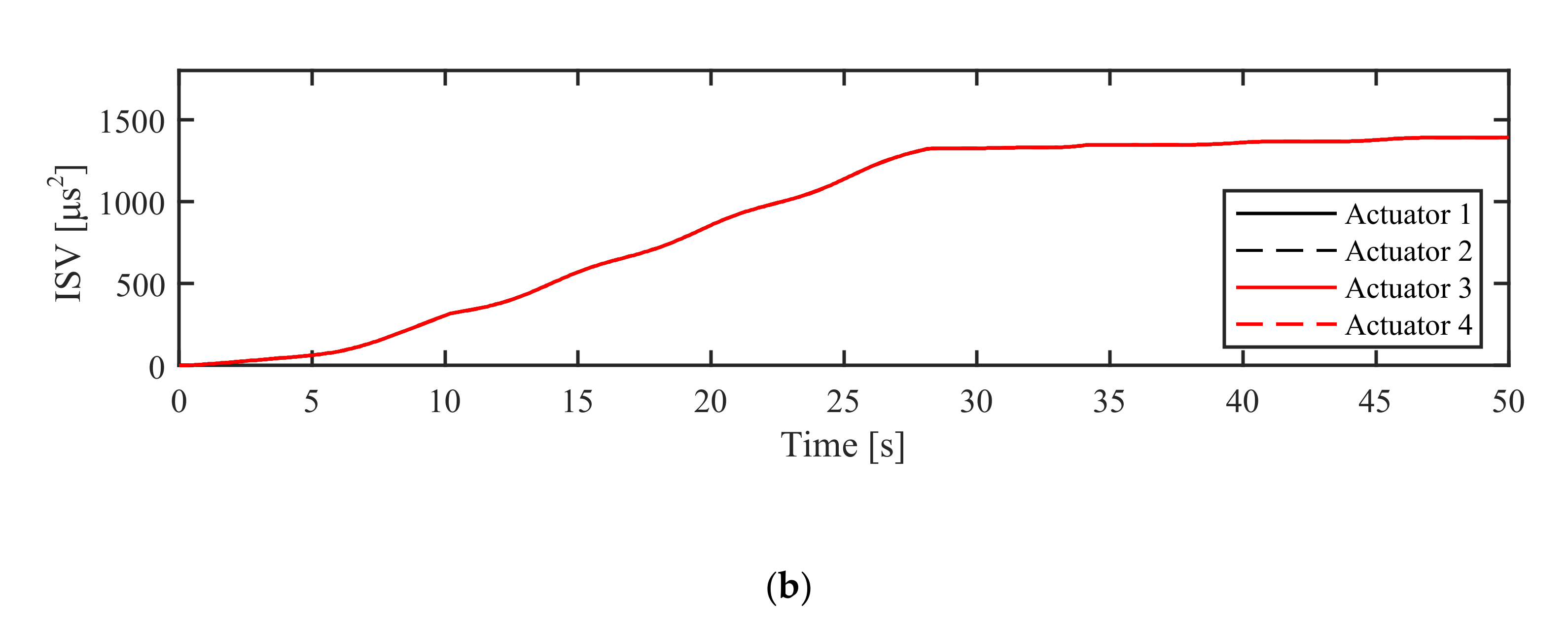 Actuators 10 00054 g011b Actuators 10 00054 g011b