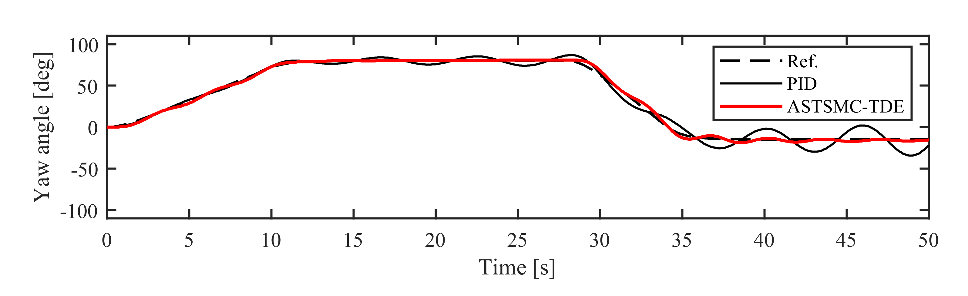 Actuators 10 00054 g012 Actuators 10 00054 g012