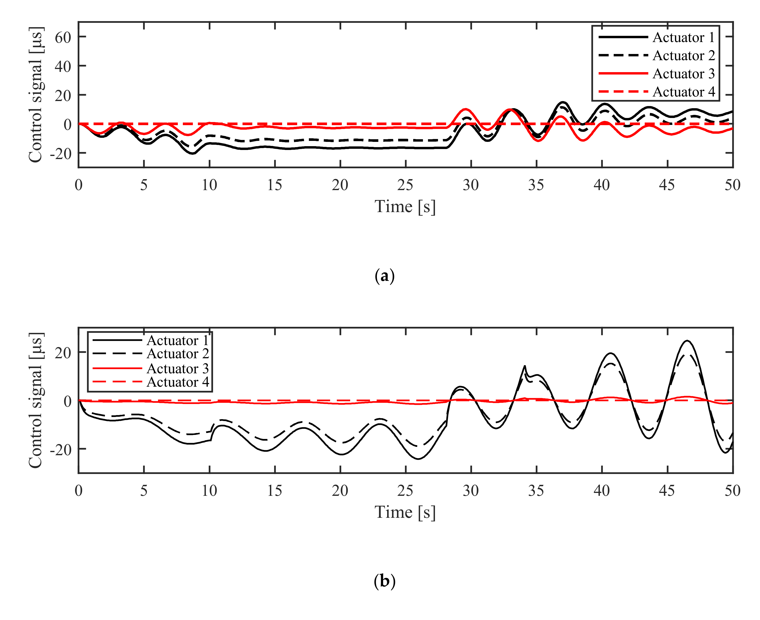 Actuators 10 00054 g014 Actuators 10 00054 g014