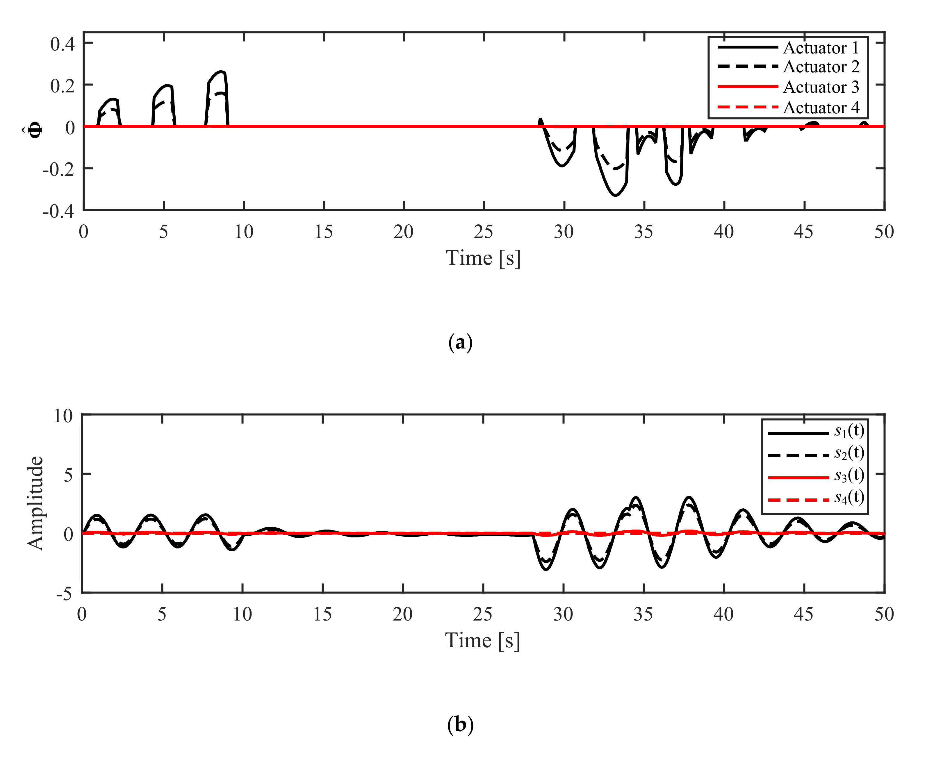 Actuators 10 00054 g015 Actuators 10 00054 g015
