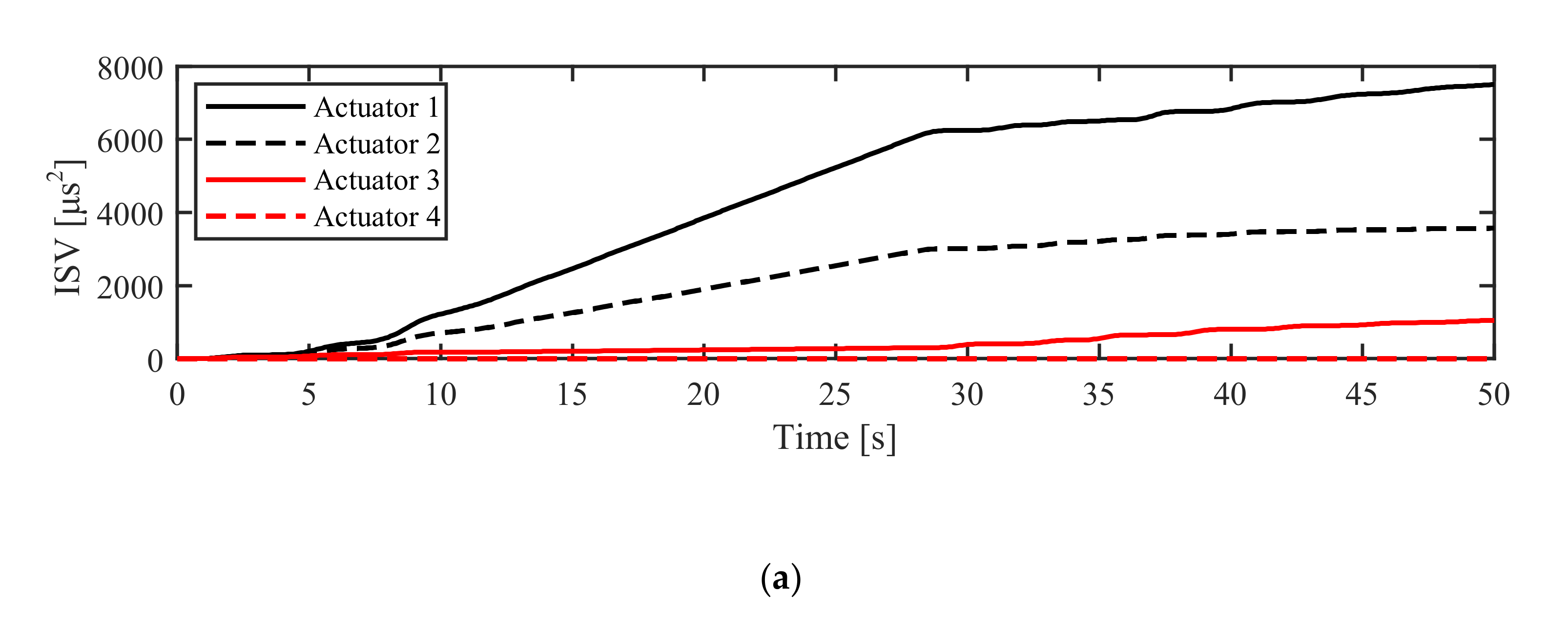 Actuators 10 00054 g017a Actuators 10 00054 g017a