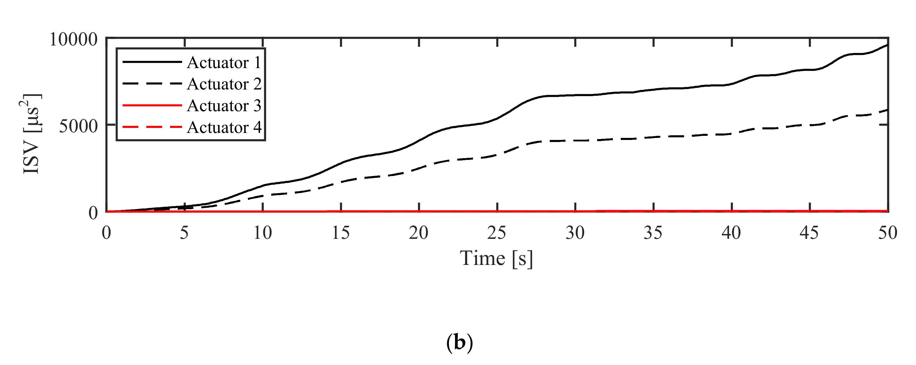 Actuators 10 00054 g017b Actuators 10 00054 g017b
