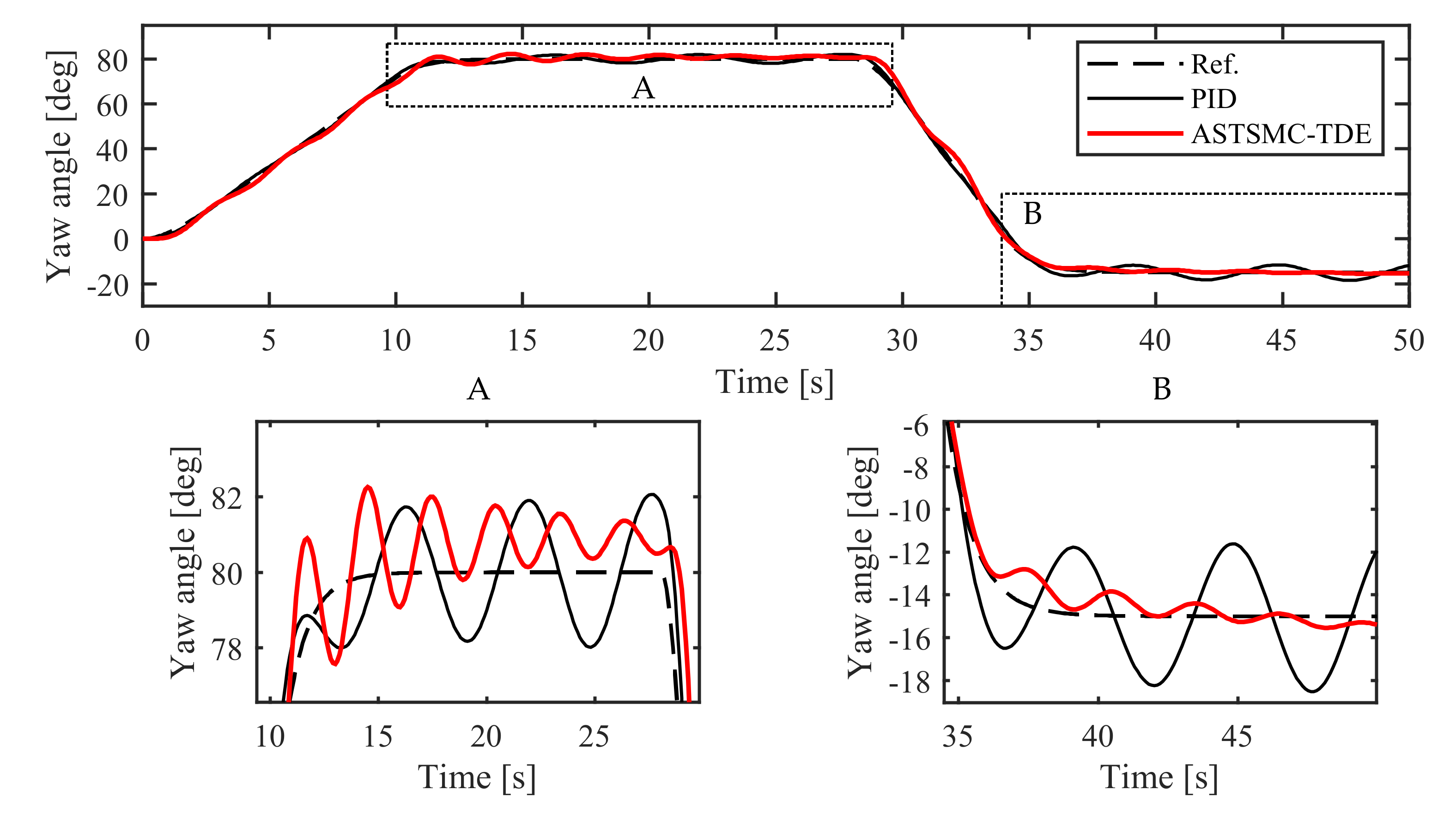 Actuators 10 00054 g019 Actuators 10 00054 g019