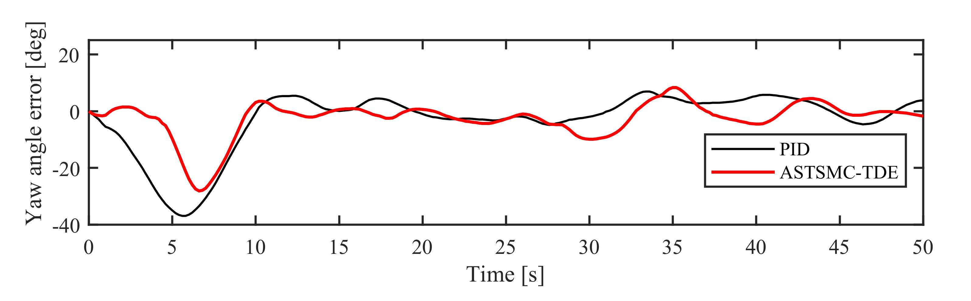 Actuators 10 00054 g020 Actuators 10 00054 g020