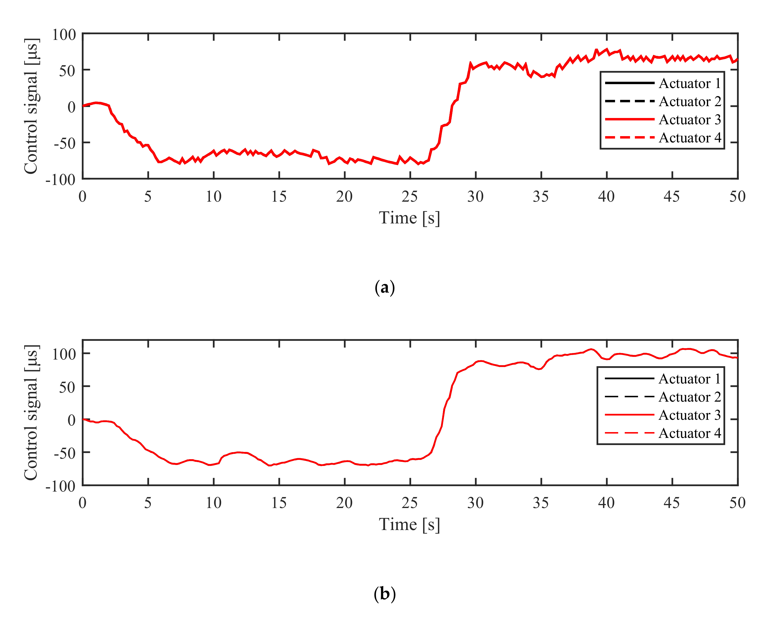 Actuators 10 00054 g021 Actuators 10 00054 g021