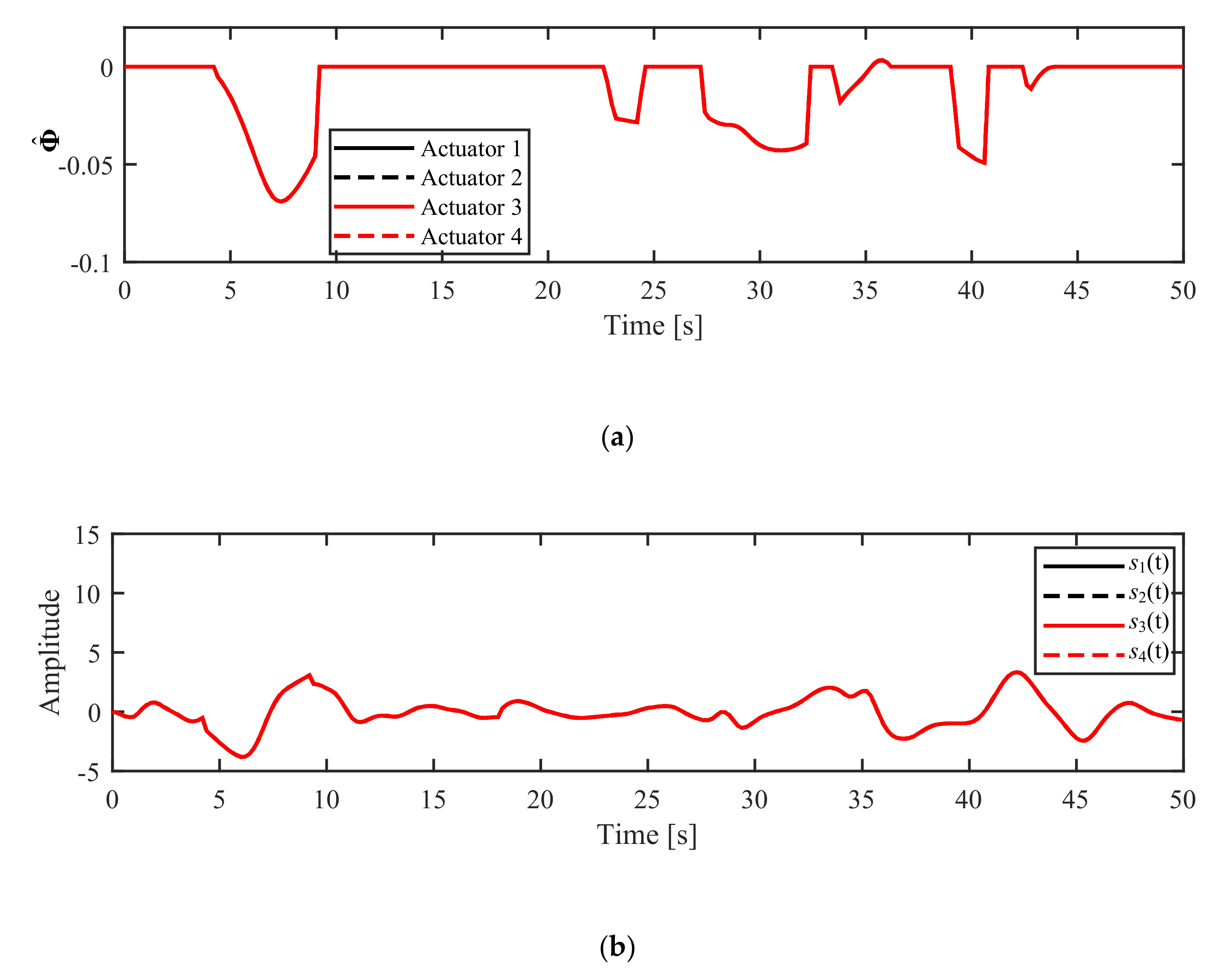 Actuators 10 00054 g022 Actuators 10 00054 g022
