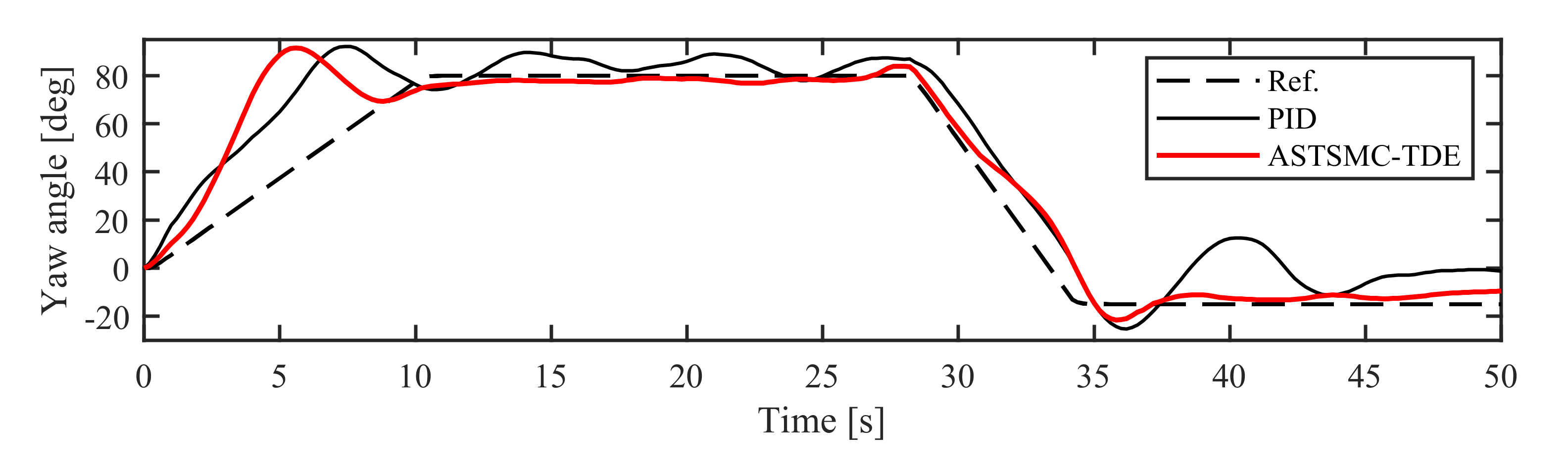 Actuators 10 00054 g026 Actuators 10 00054 g026