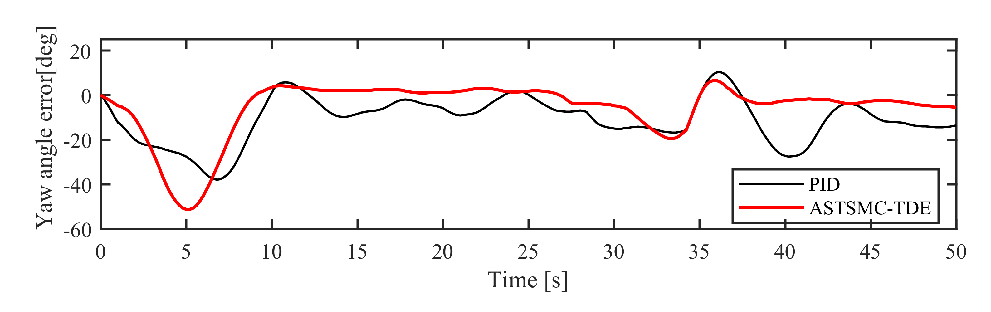 Actuators 10 00054 g027 Actuators 10 00054 g027