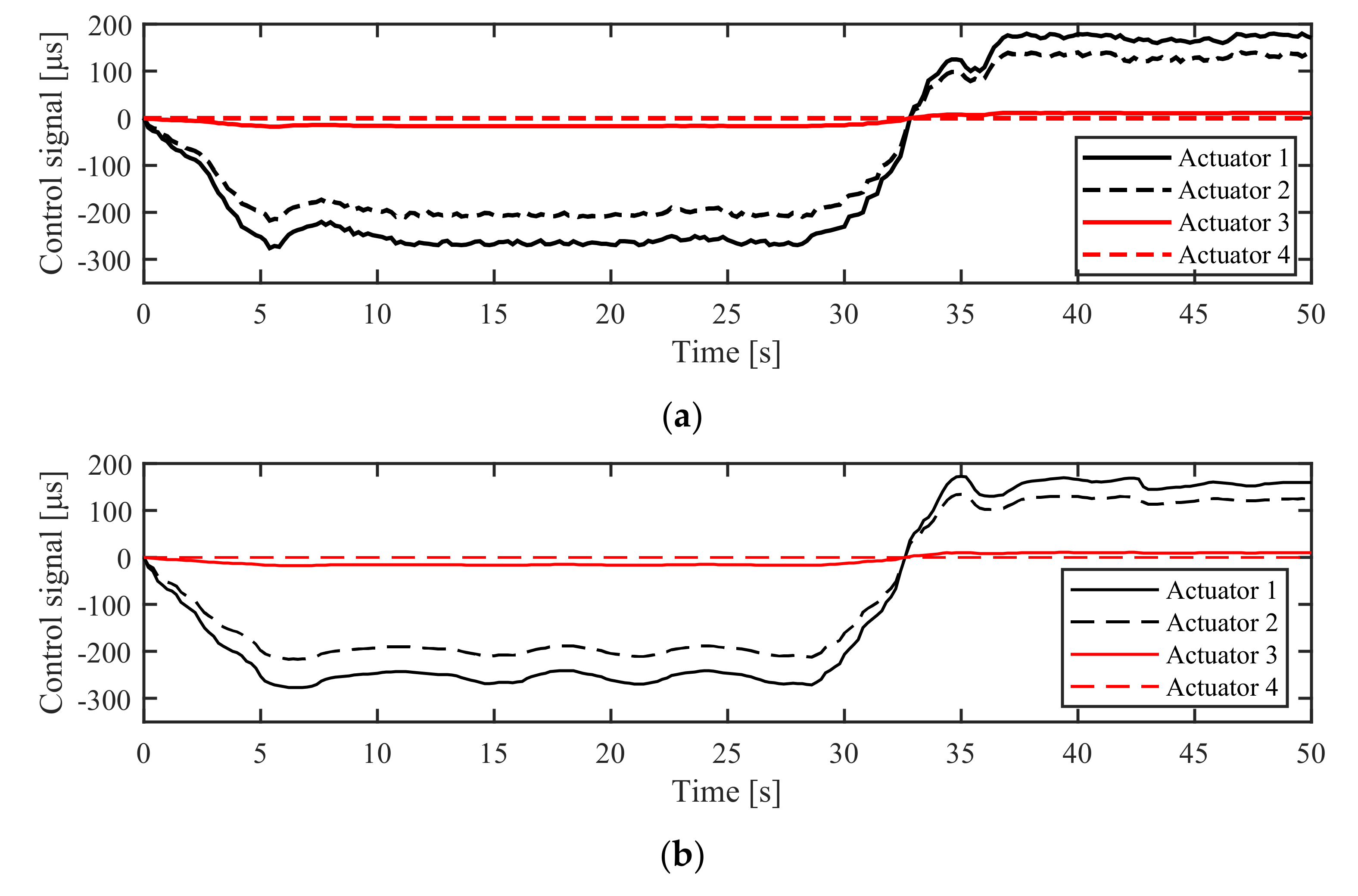 Actuators 10 00054 g028 Actuators 10 00054 g028