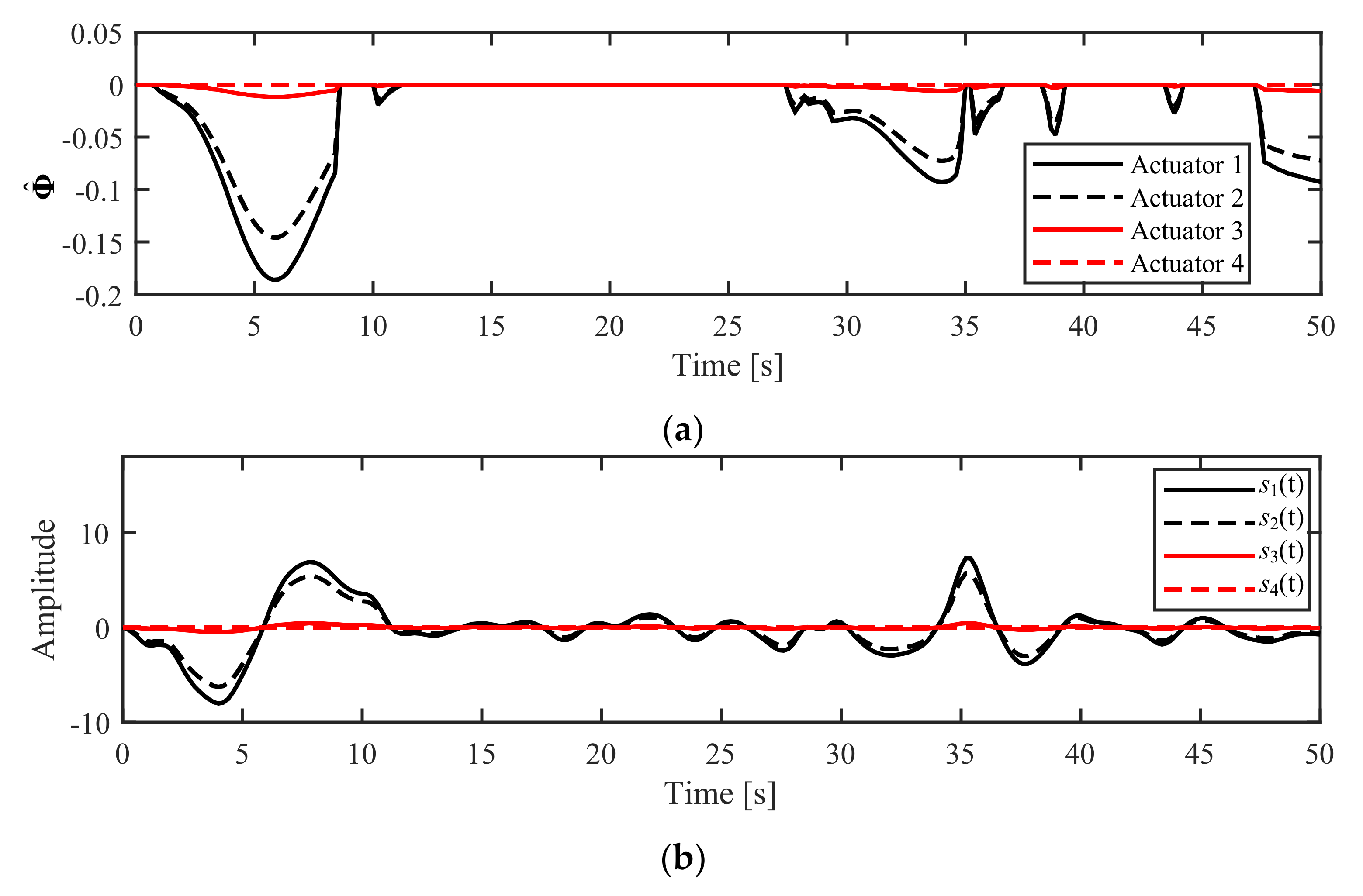 Actuators 10 00054 g029 Actuators 10 00054 g029