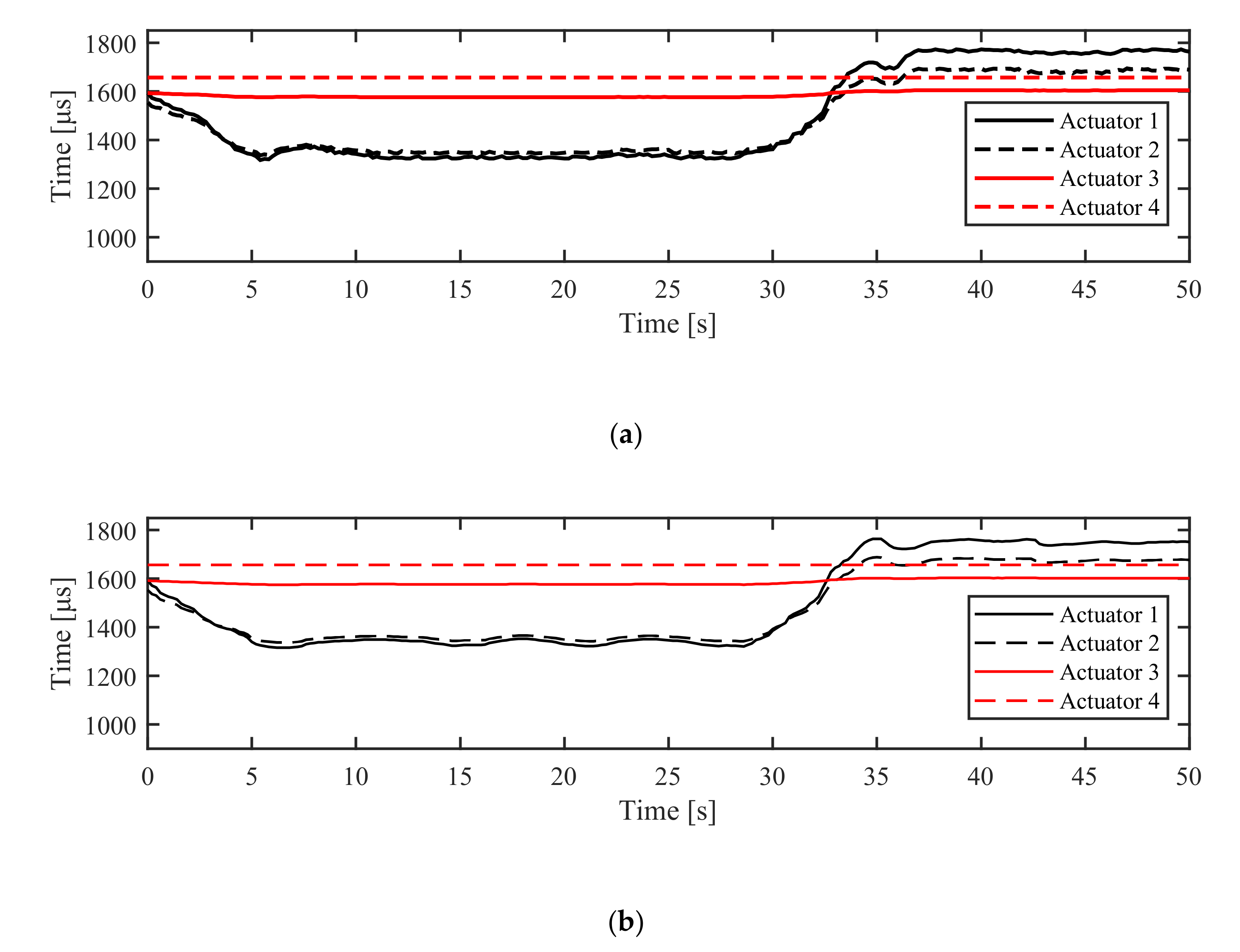 Actuators 10 00054 g030a Actuators 10 00054 g030a