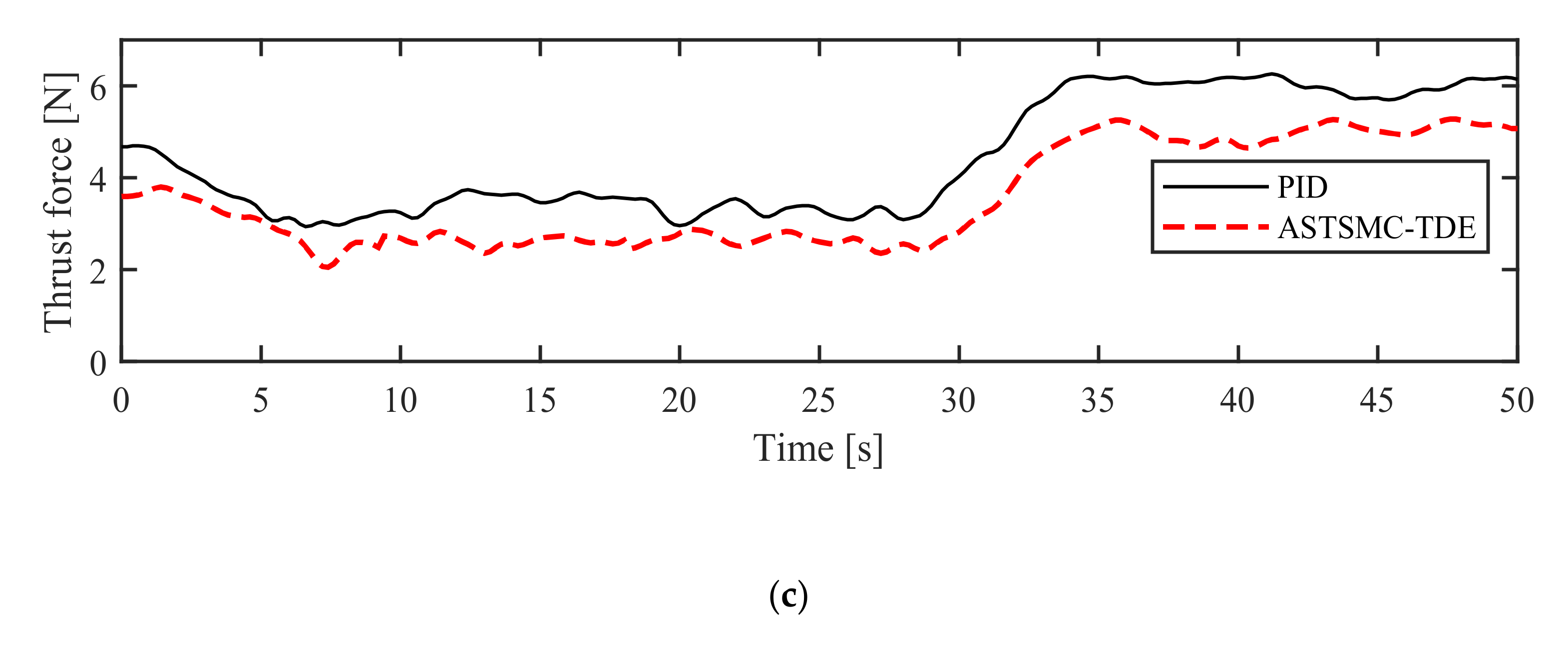Actuators 10 00054 g030b Actuators 10 00054 g030b