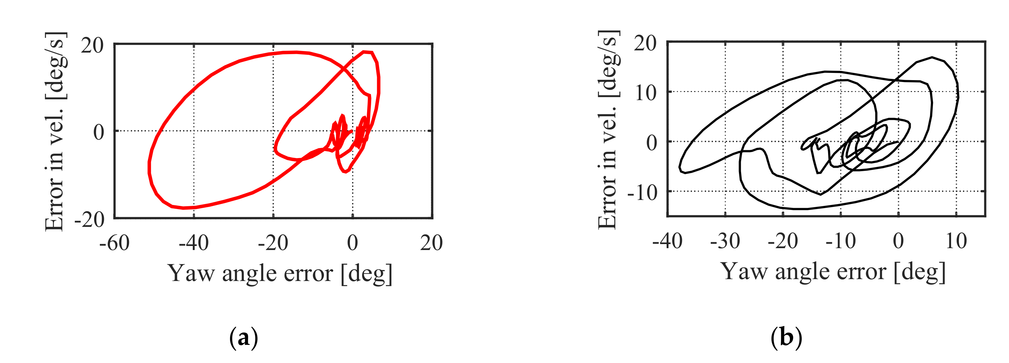 Actuators 10 00054 g031 Actuators 10 00054 g031