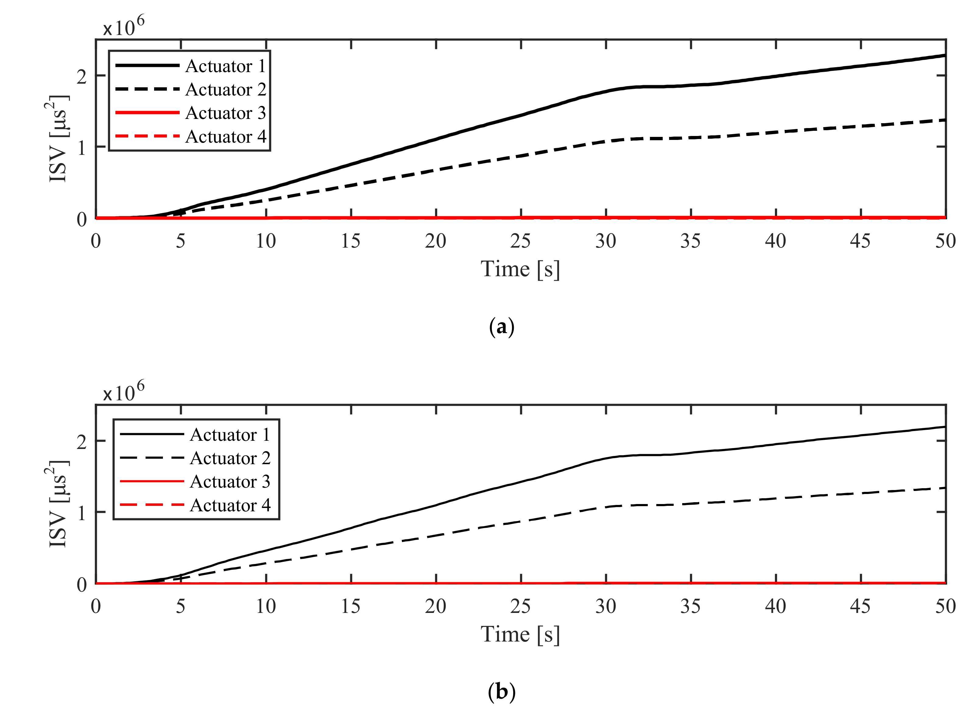 Actuators 10 00054 g032 Actuators 10 00054 g032