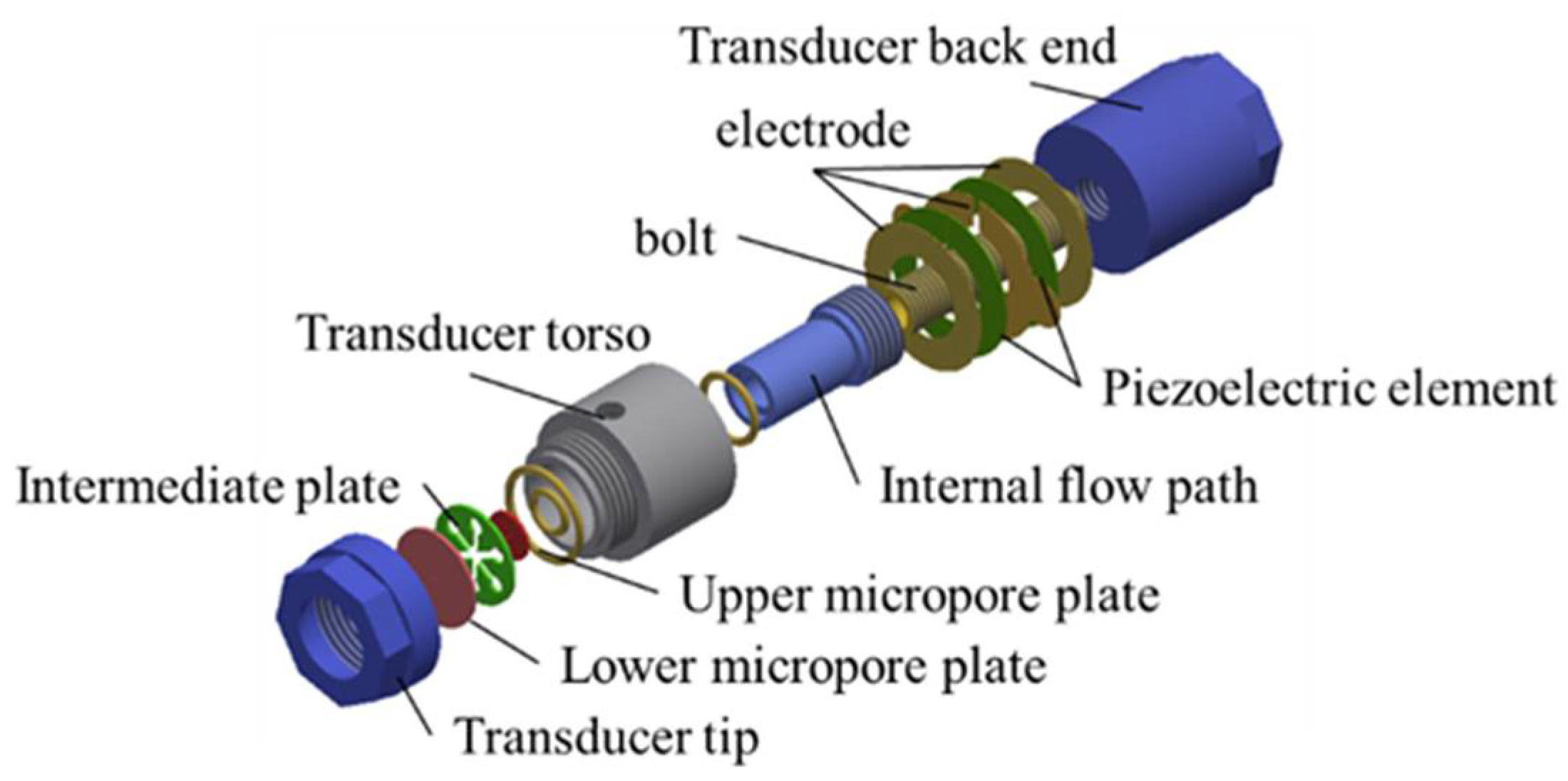 Actuators 10 00055 g001 Actuators 10 00055 g001