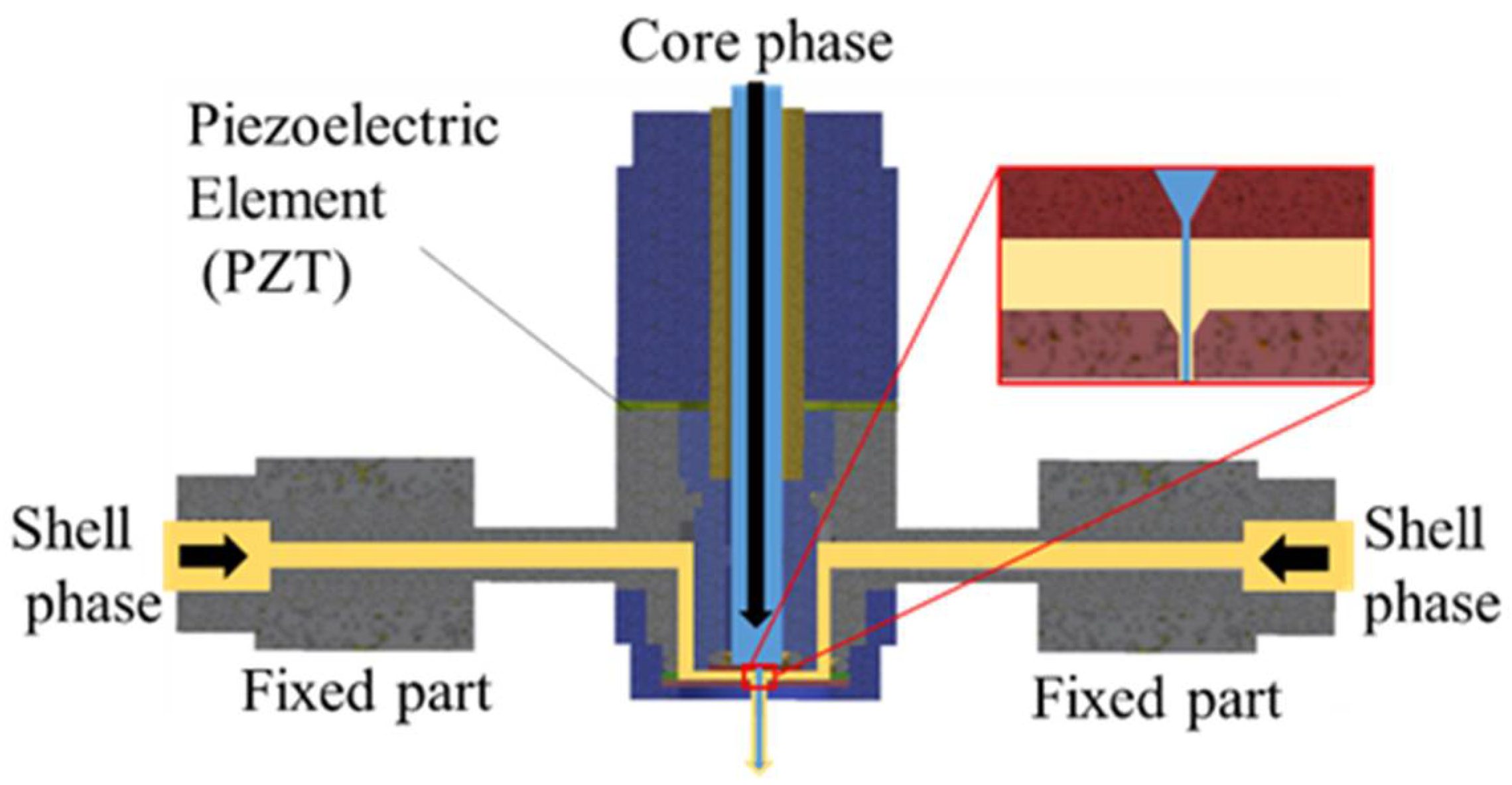 Actuators 10 00055 g006 Actuators 10 00055 g006