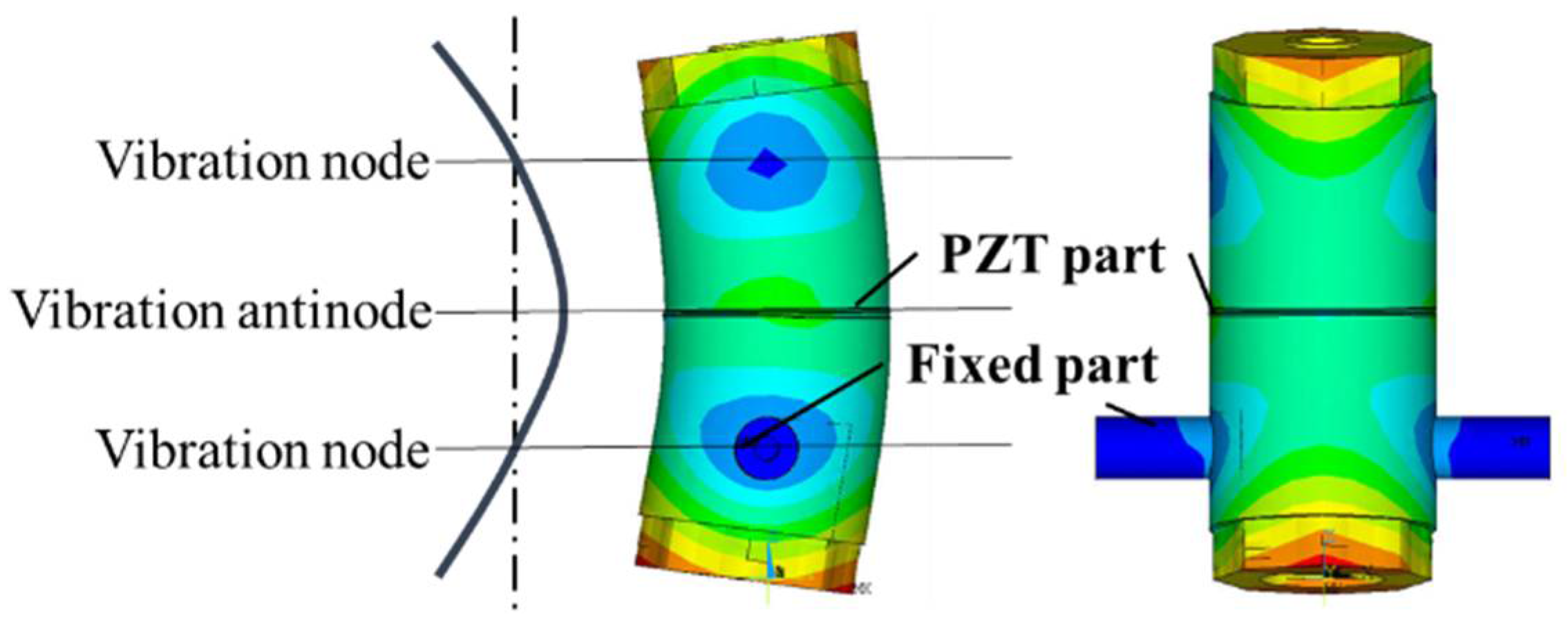 Actuators 10 00055 g007 Actuators 10 00055 g007