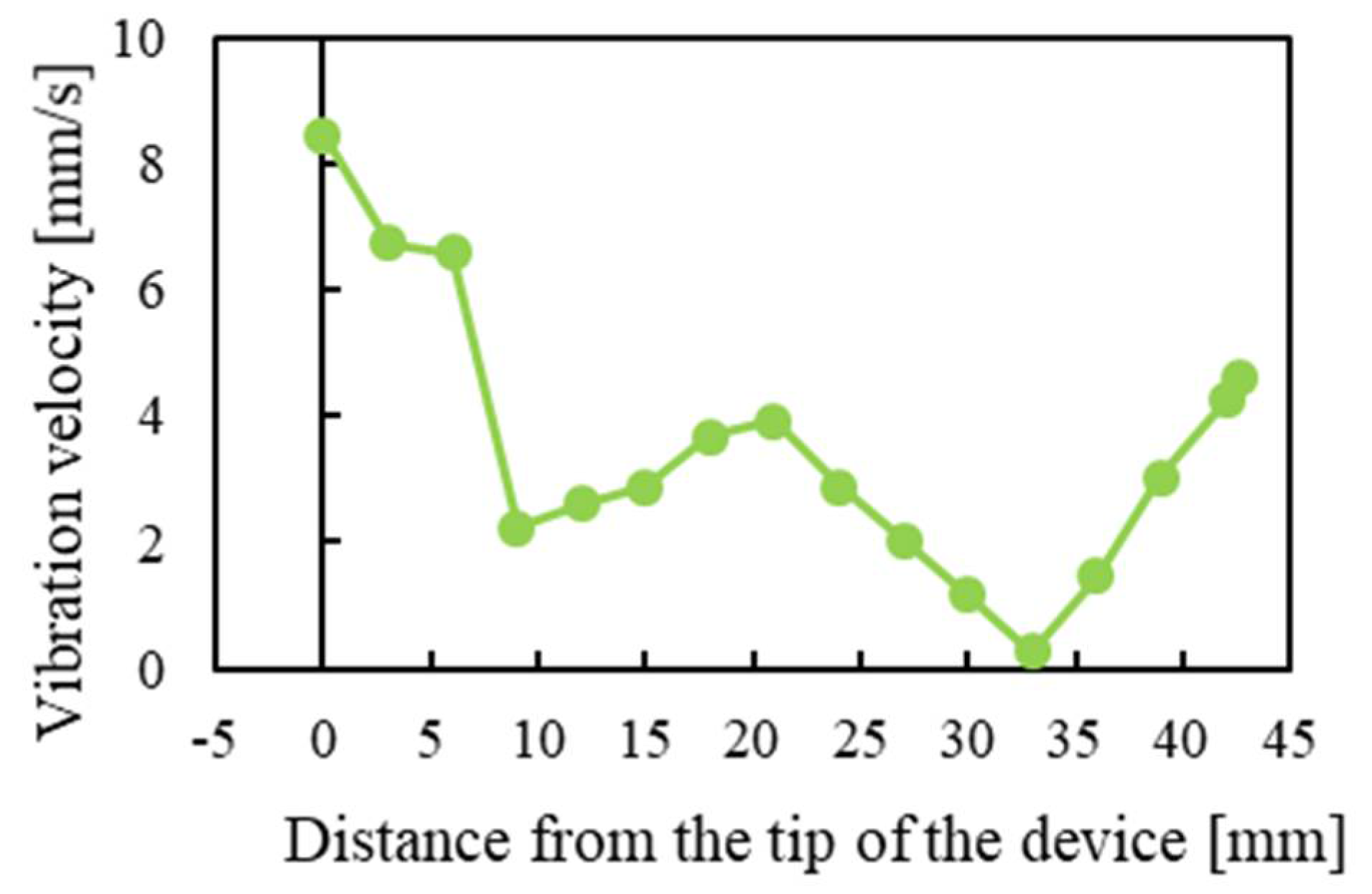 Actuators 10 00055 g009 Actuators 10 00055 g009