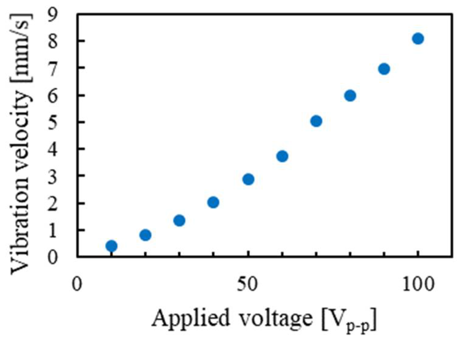 Actuators 10 00055 g010 Actuators 10 00055 g010