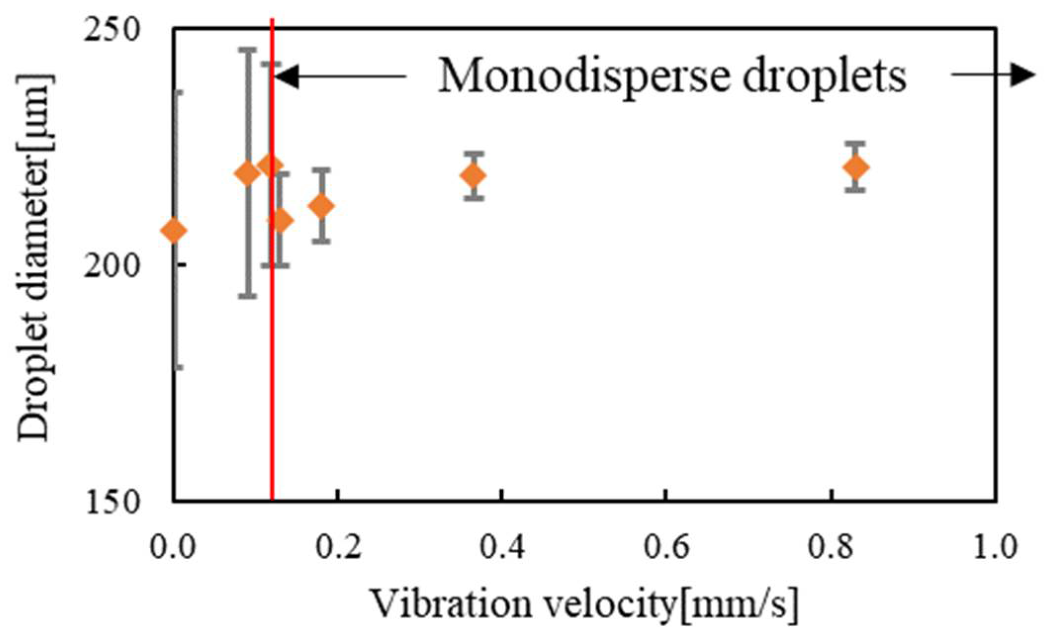 Actuators 10 00055 g013 Actuators 10 00055 g013