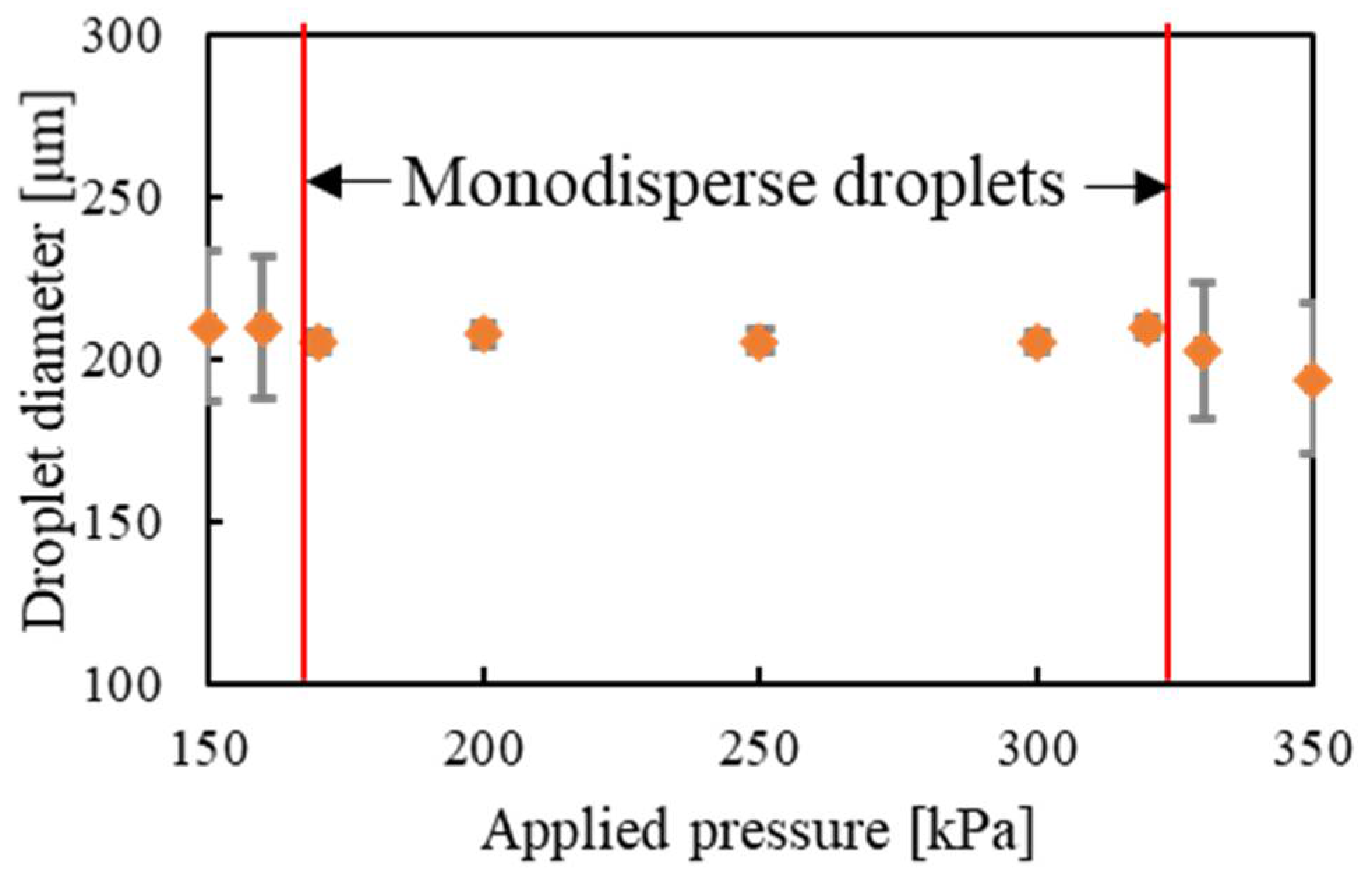 Actuators 10 00055 g015 Actuators 10 00055 g015