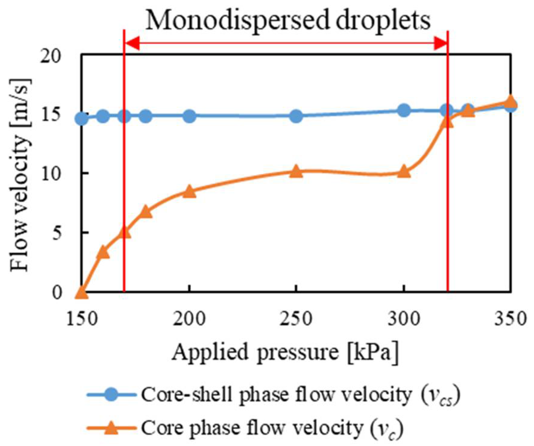 Actuators 10 00055 g016 Actuators 10 00055 g016