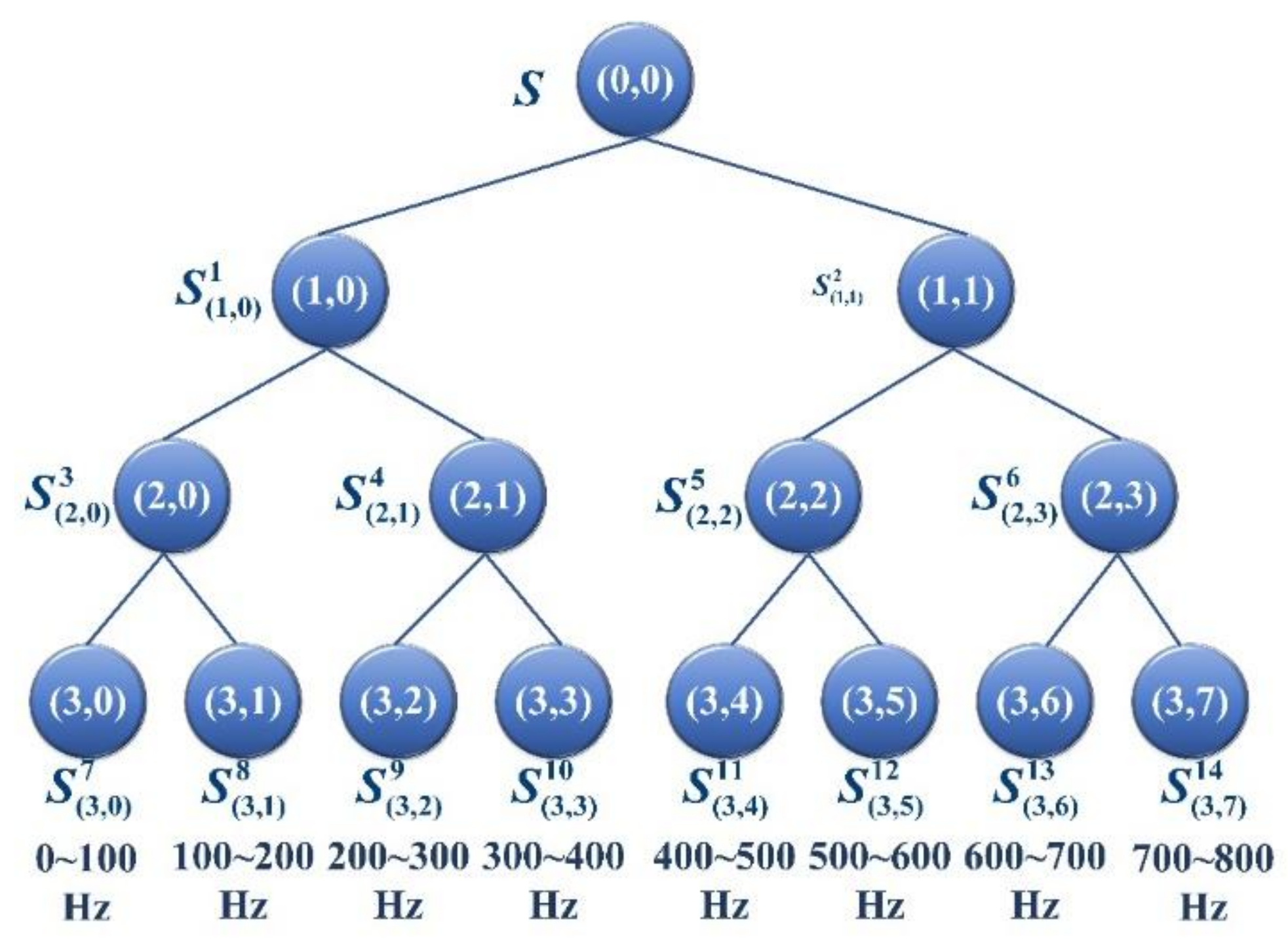 Actuators 10 00056 g006 Actuators 10 00056 g006