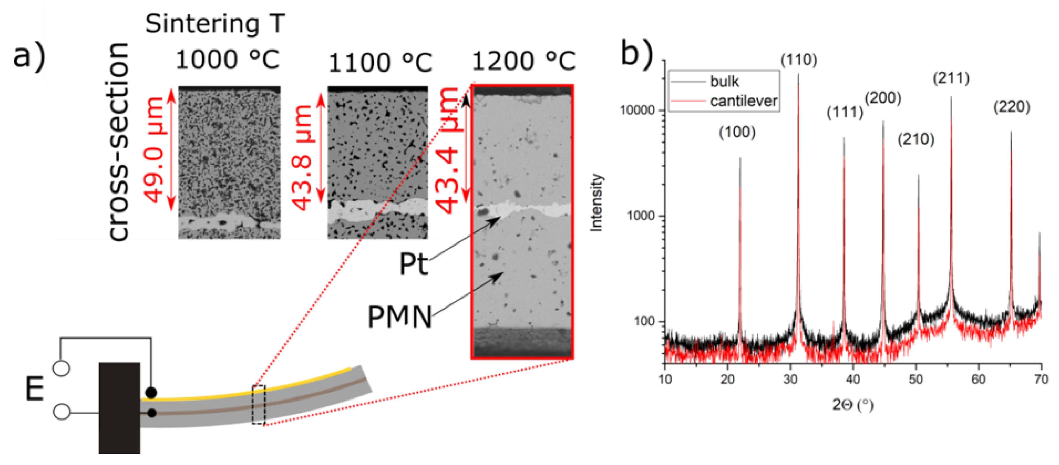 Actuators 10 00058 g002 Actuators 10 00058 g002