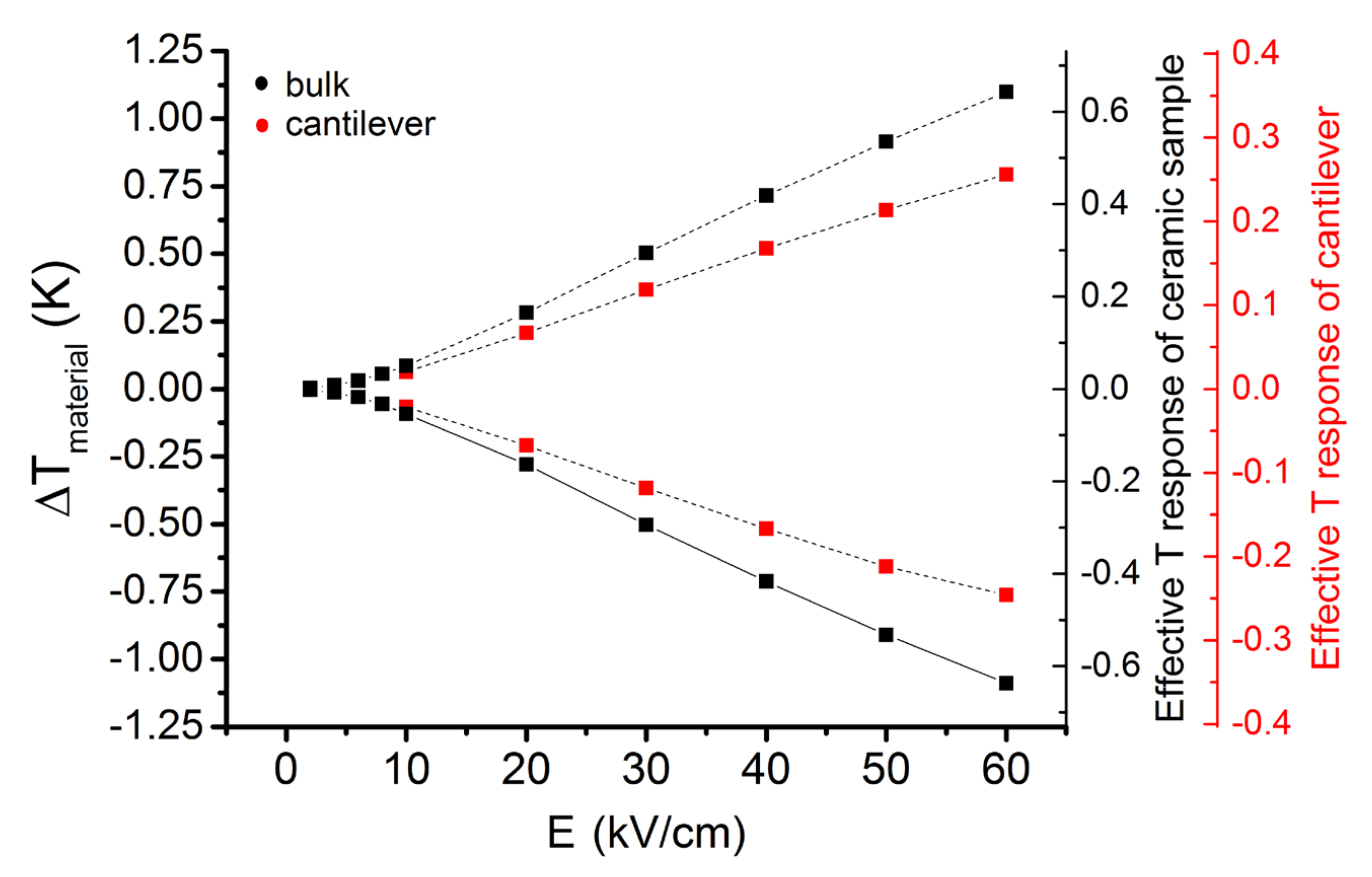 Actuators 10 00058 g005 Actuators 10 00058 g005