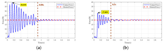 Suppress Vibration on Robotic Polishing with Impedance Matching