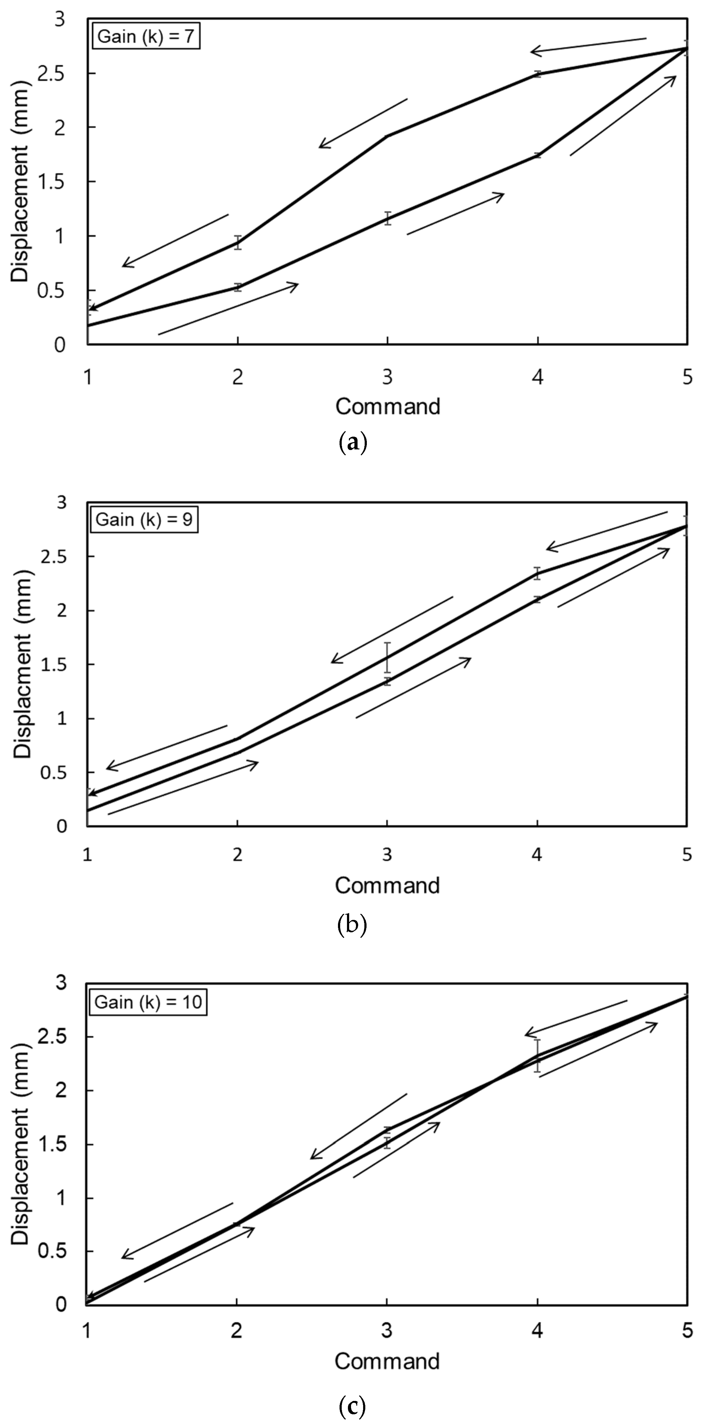 Actuators 10 00060 g009 Actuators 10 00060 g009