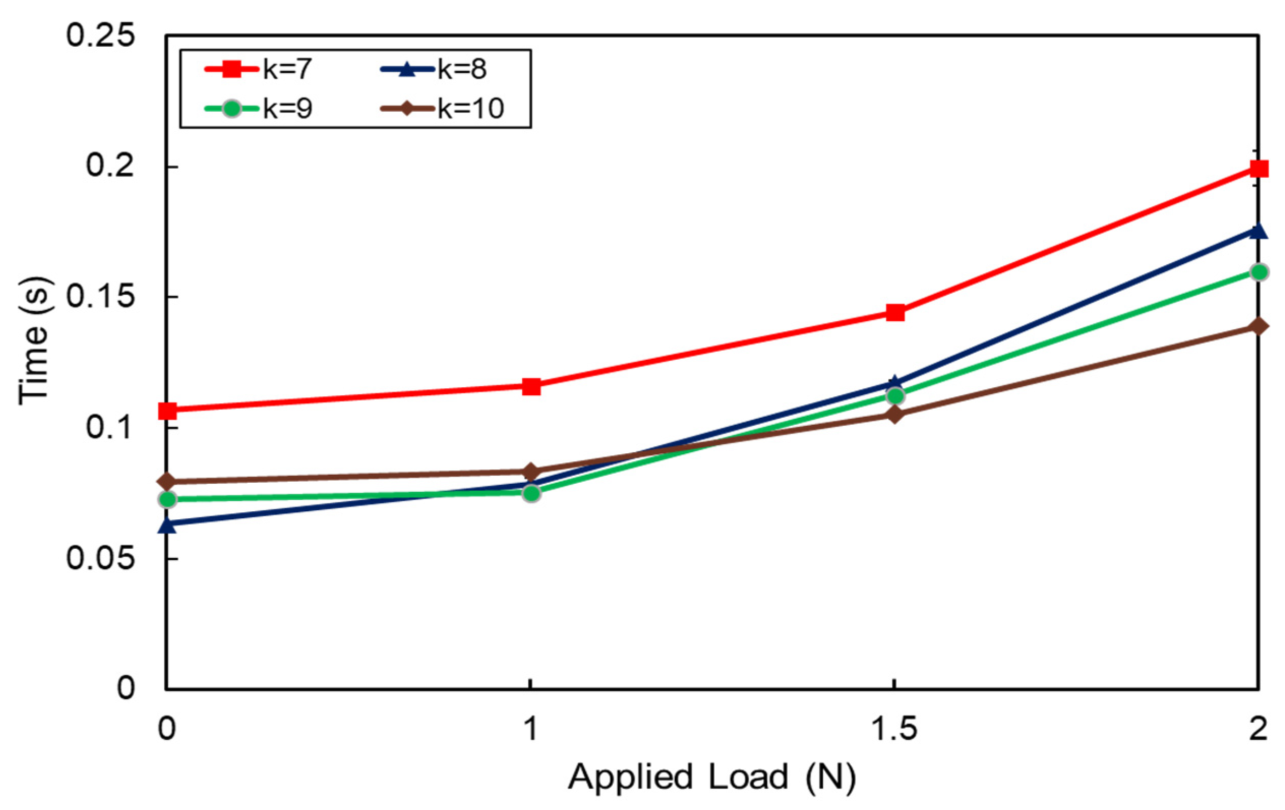 Actuators 10 00060 g010 Actuators 10 00060 g010