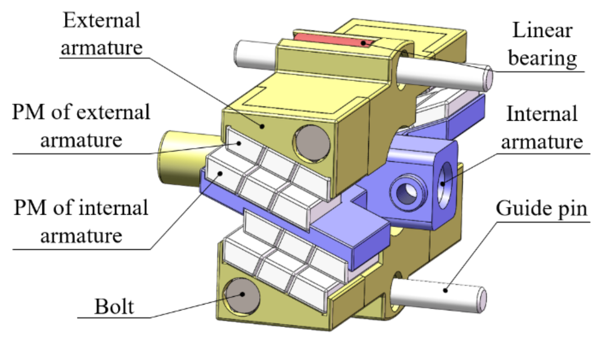 Actuators 10 00061 g001 Actuators 10 00061 g001