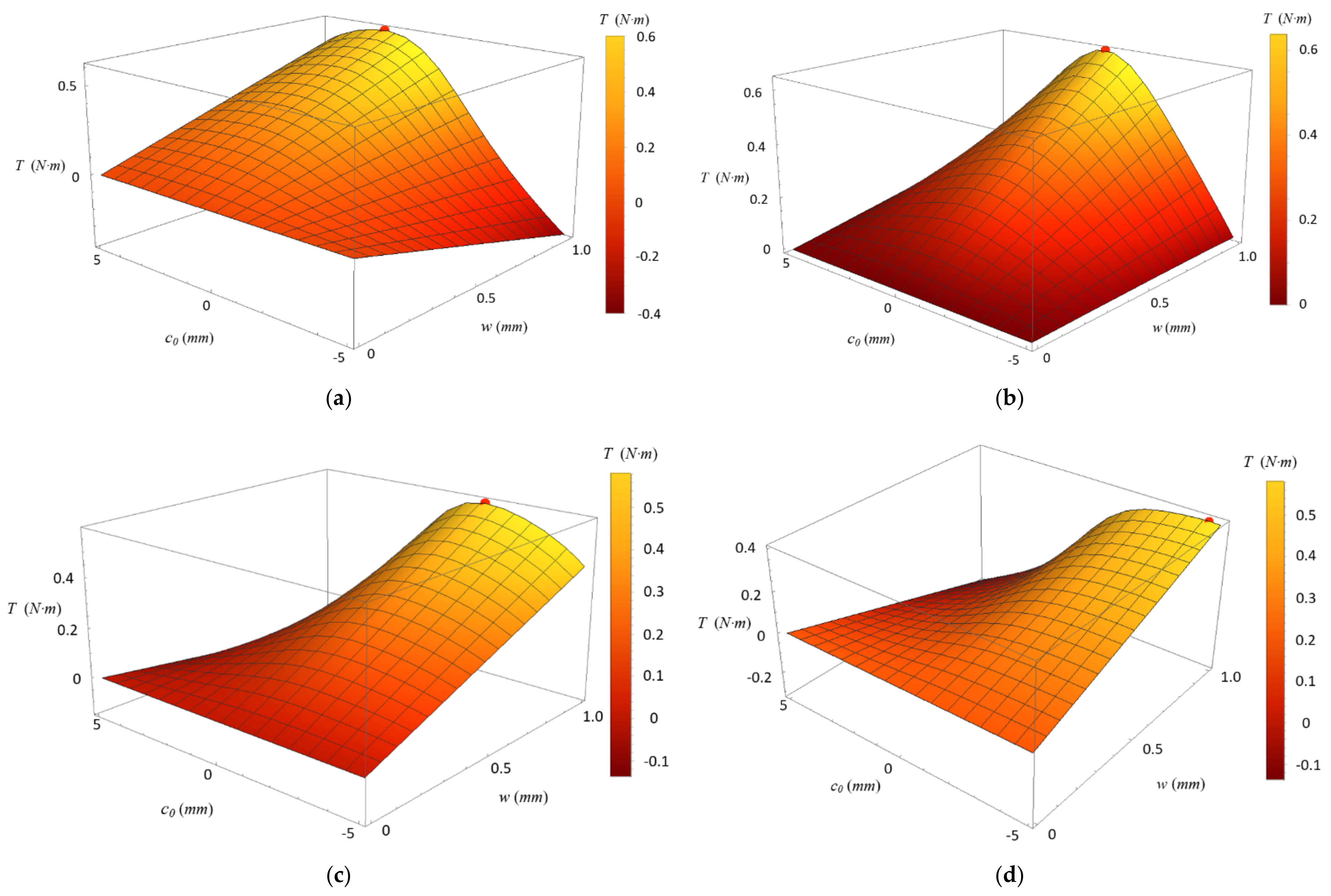 Actuators 10 00061 g011 Actuators 10 00061 g011