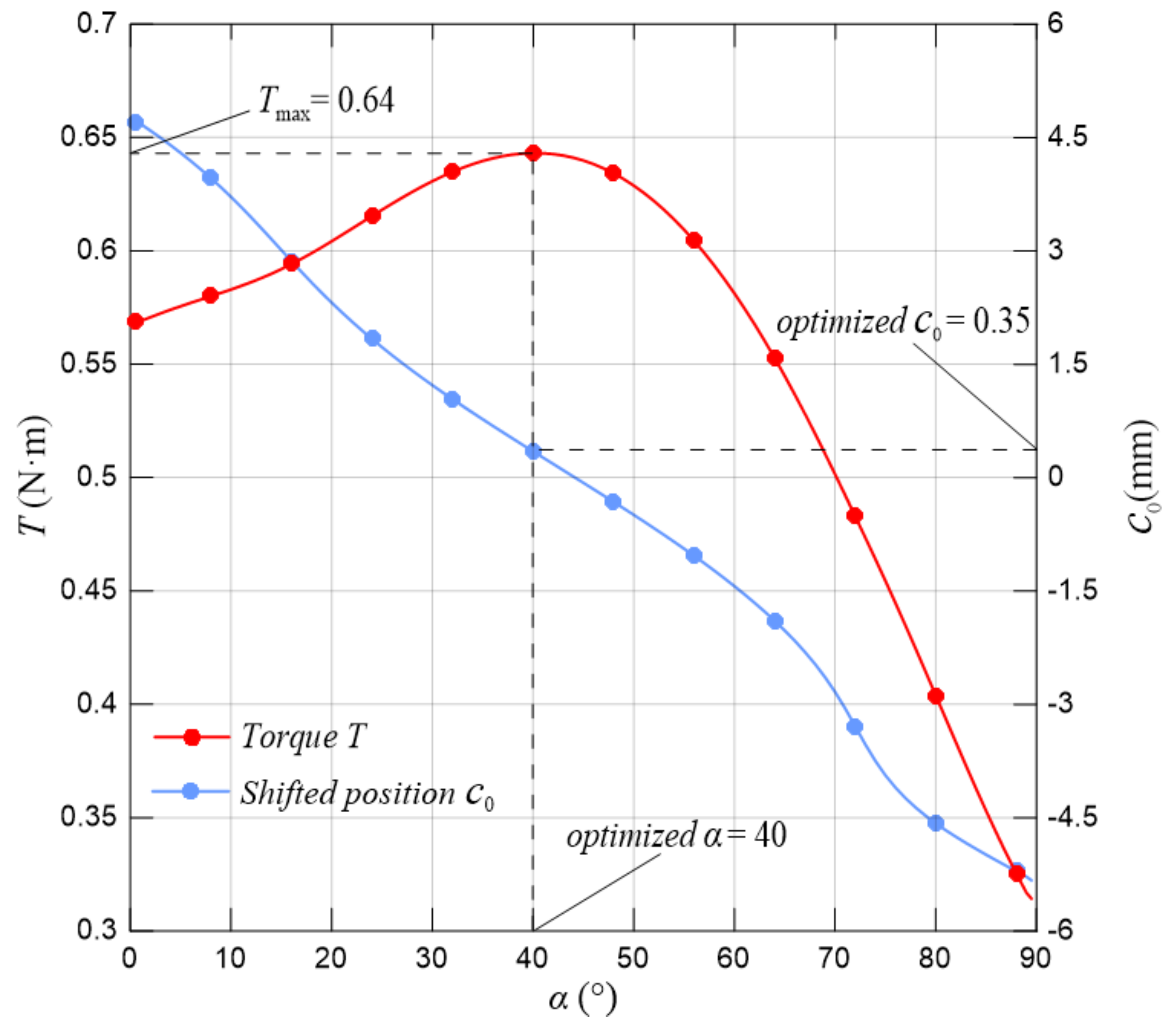 Actuators 10 00061 g012 Actuators 10 00061 g012
