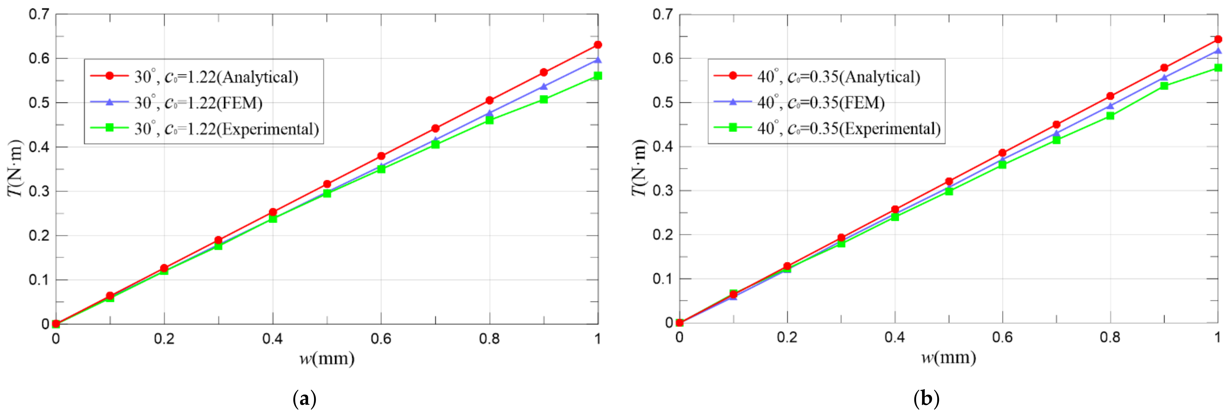Actuators 10 00061 g017a Actuators 10 00061 g017a