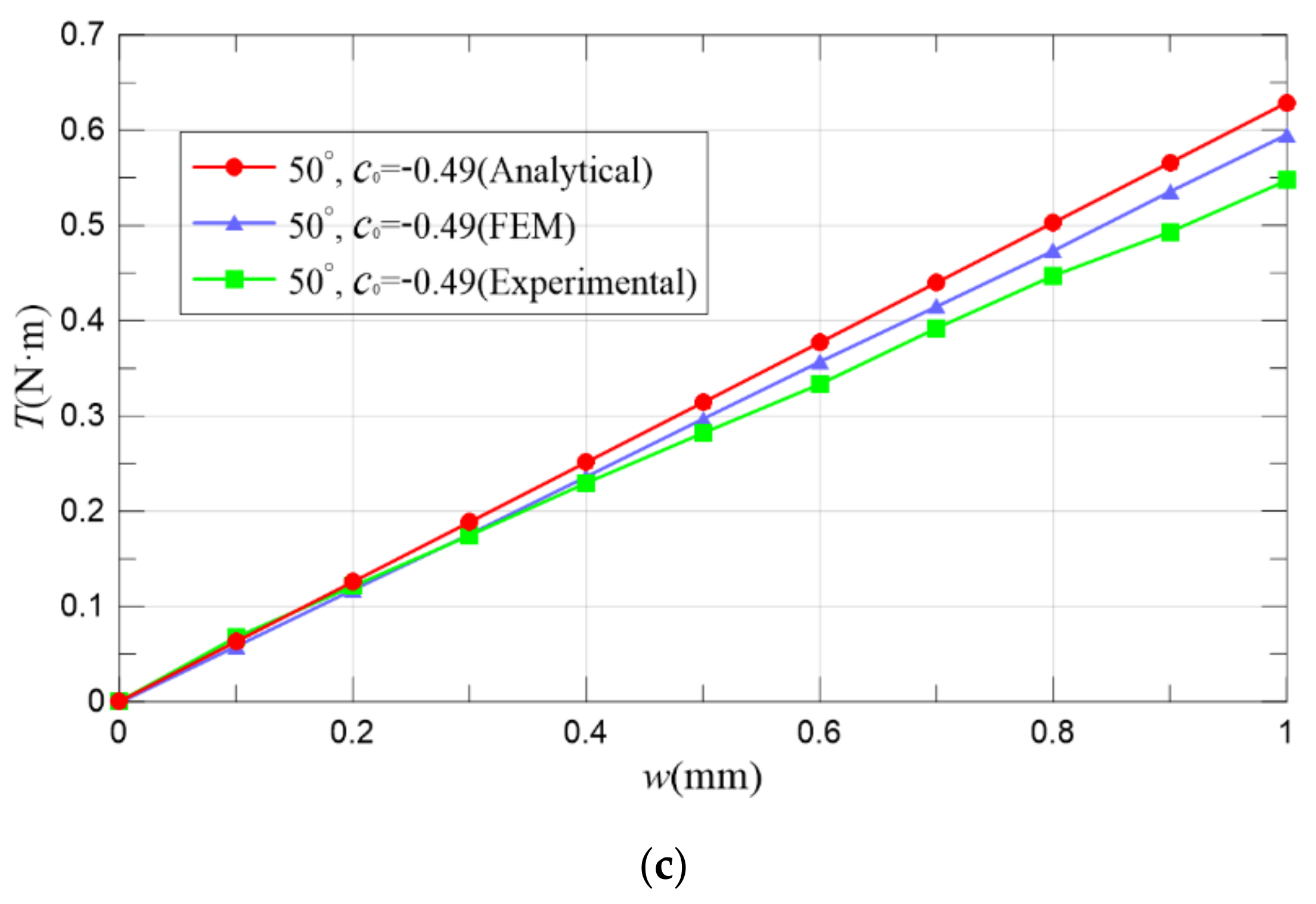 Actuators 10 00061 g017b Actuators 10 00061 g017b