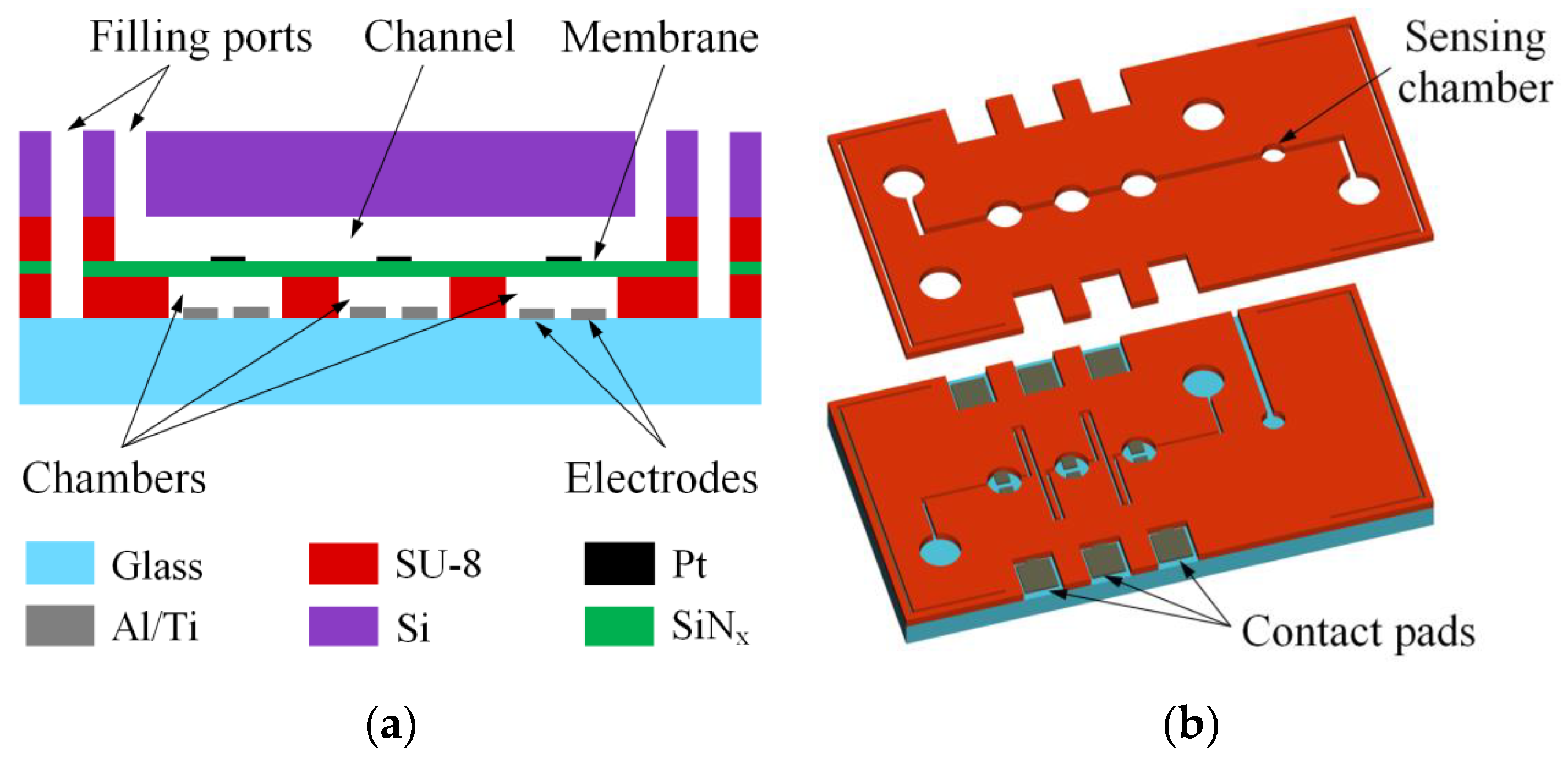 Actuators 10 00062 g001
