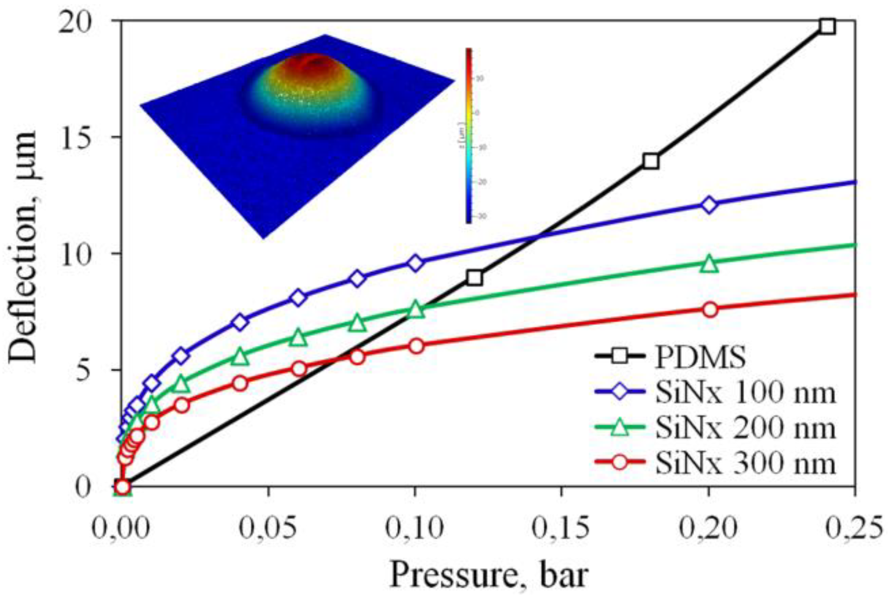 Actuators 10 00062 g002