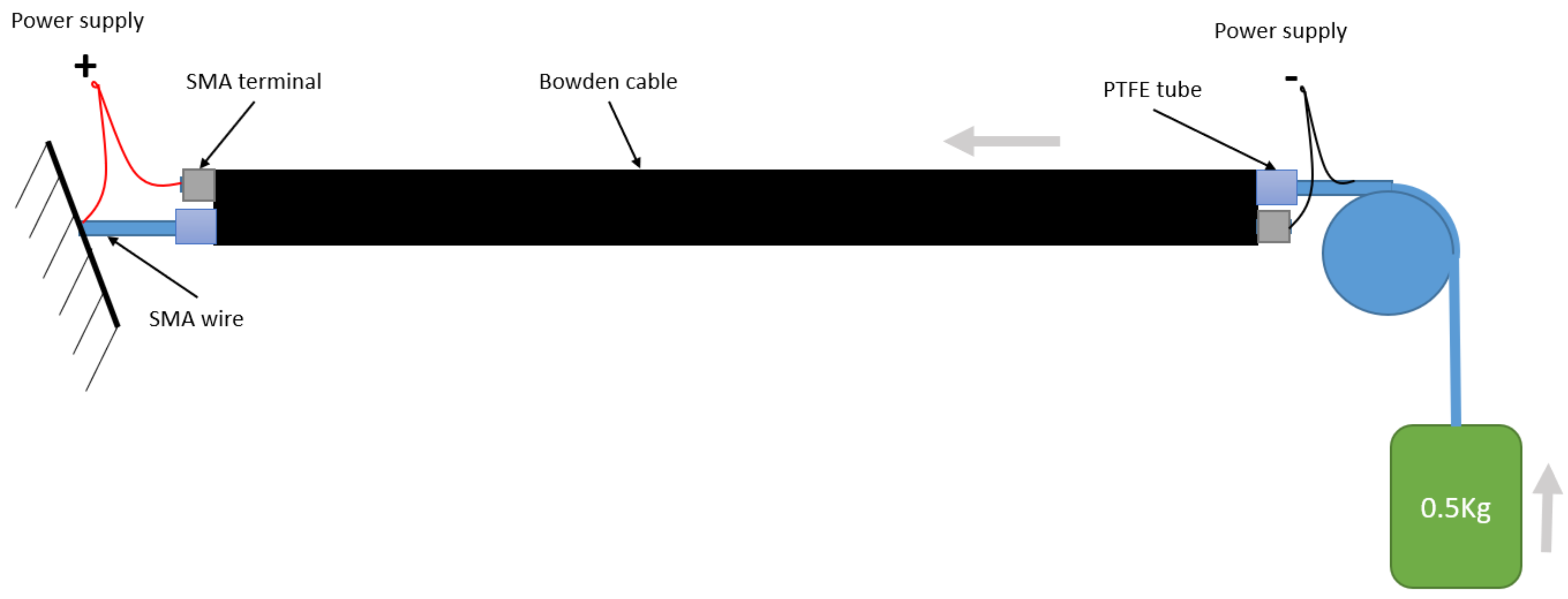 Actuators 10 00063 g002