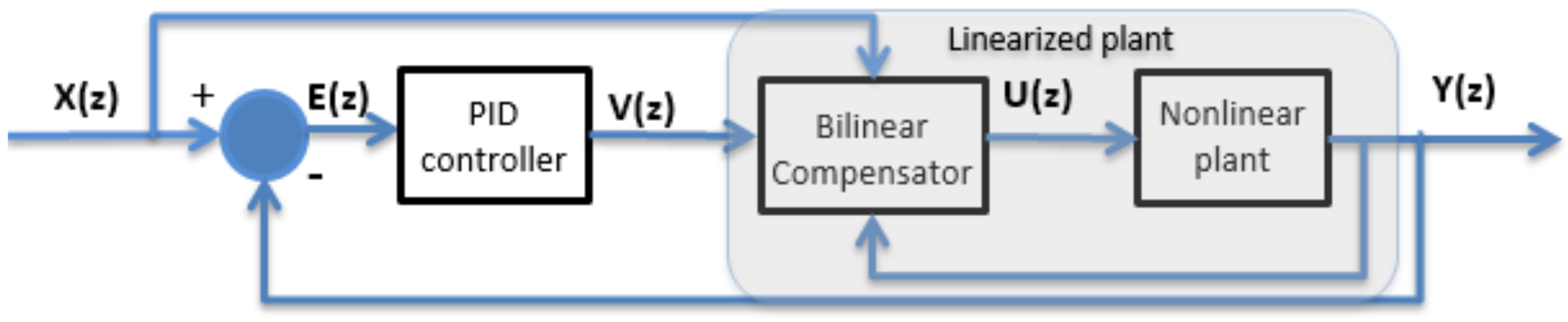 Actuators 10 00063 g003