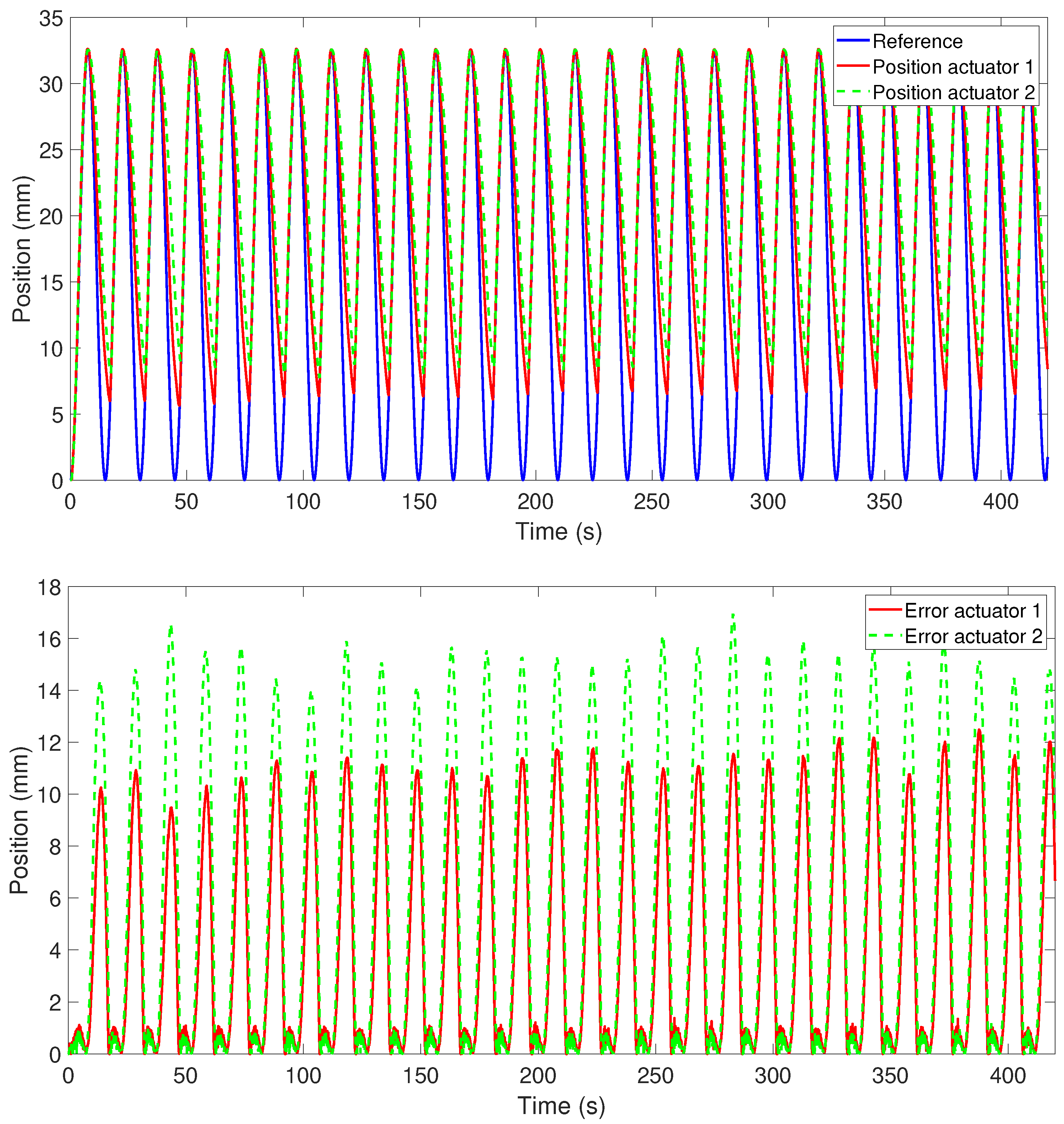 Actuators 10 00063 g004
