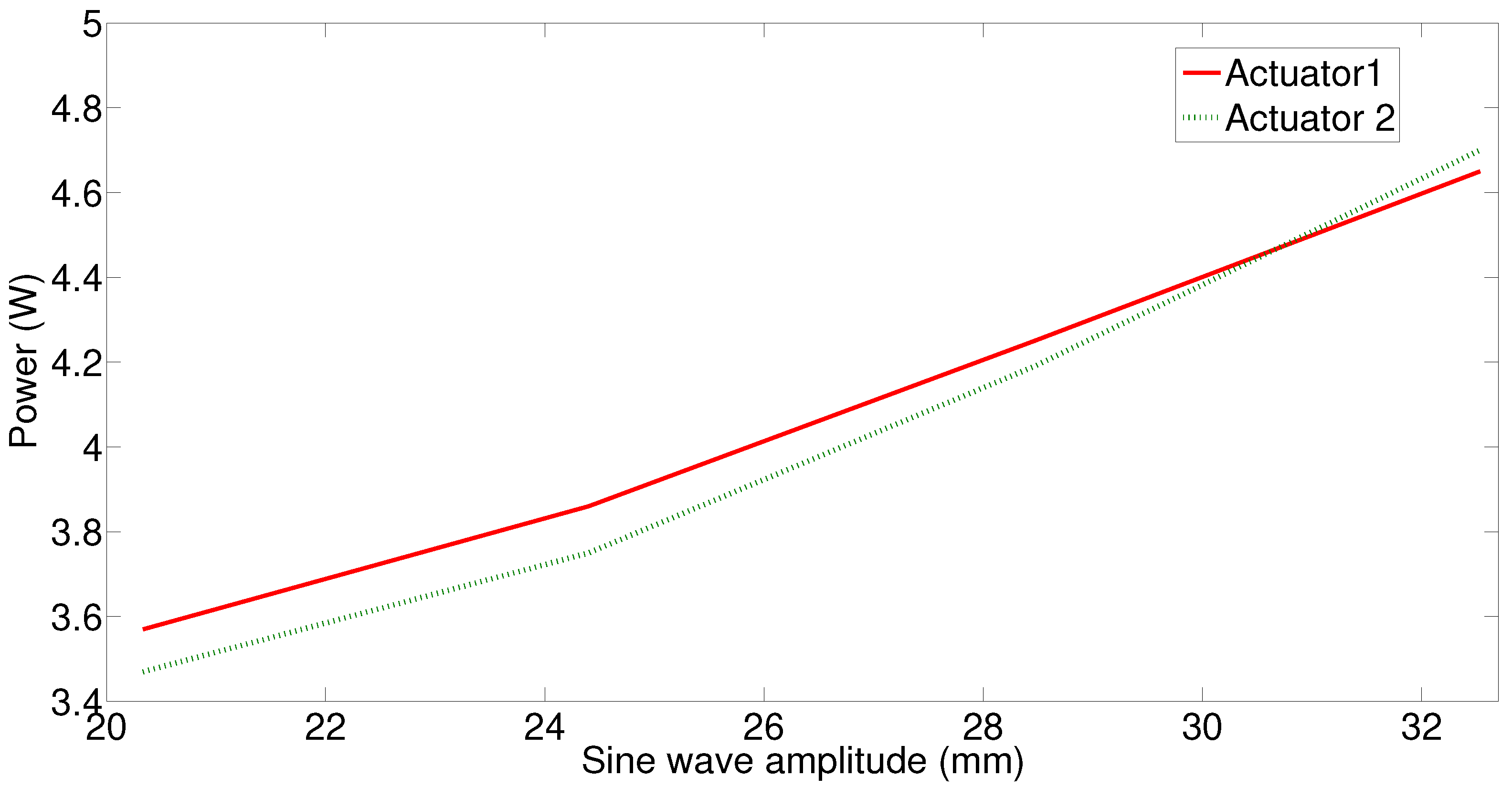 Actuators 10 00063 g005
