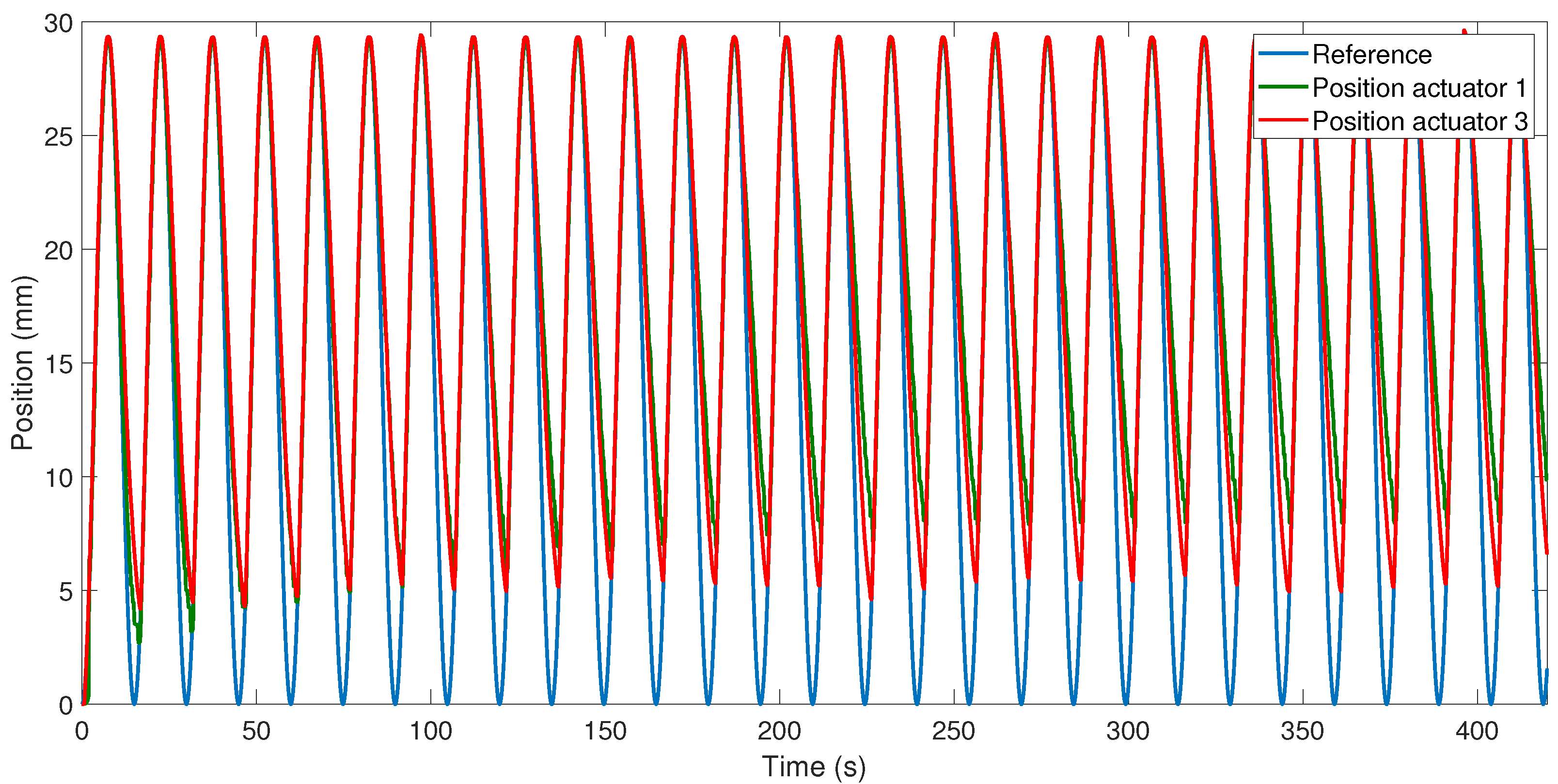 Actuators 10 00063 g006