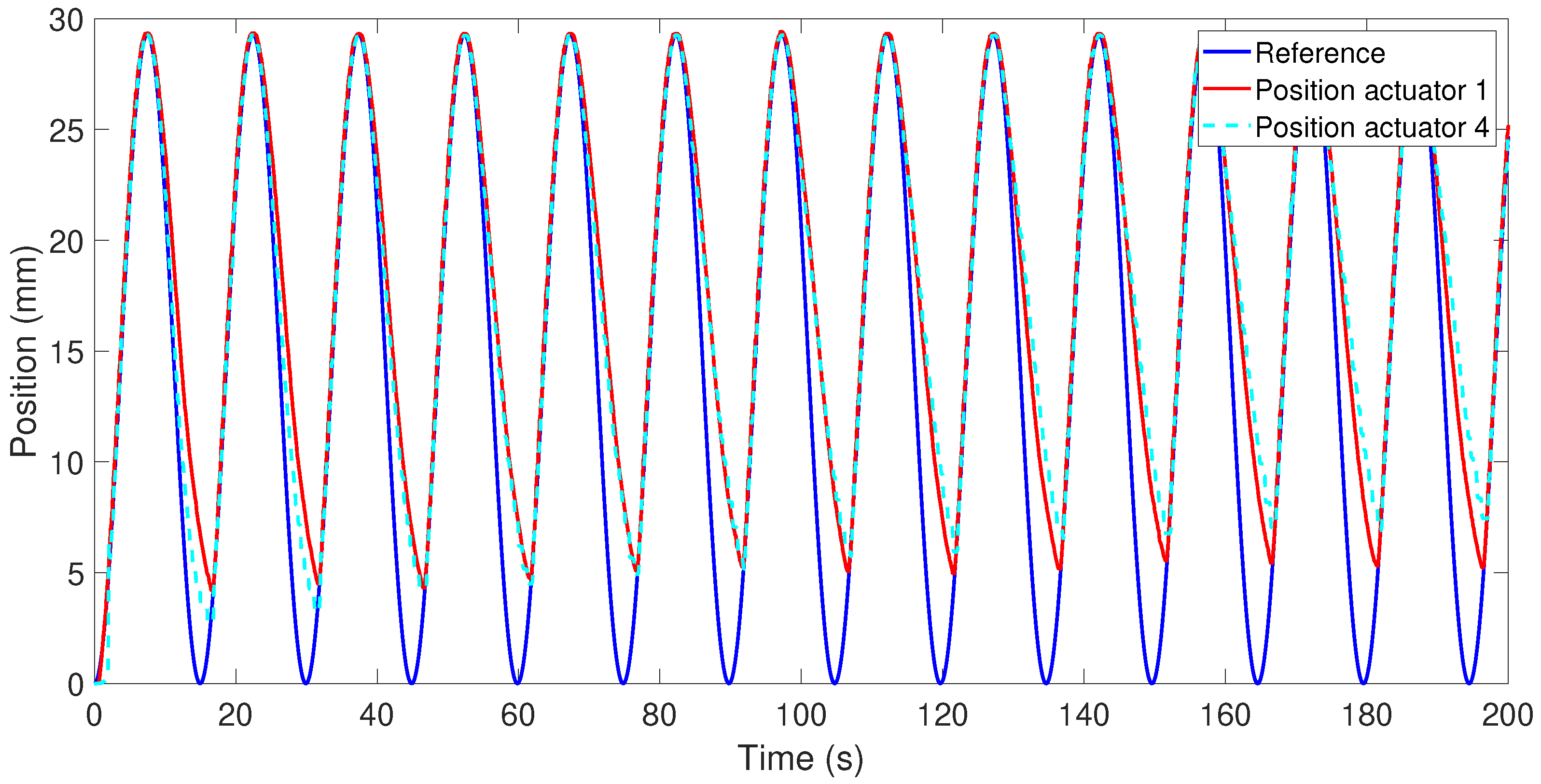 Actuators 10 00063 g007