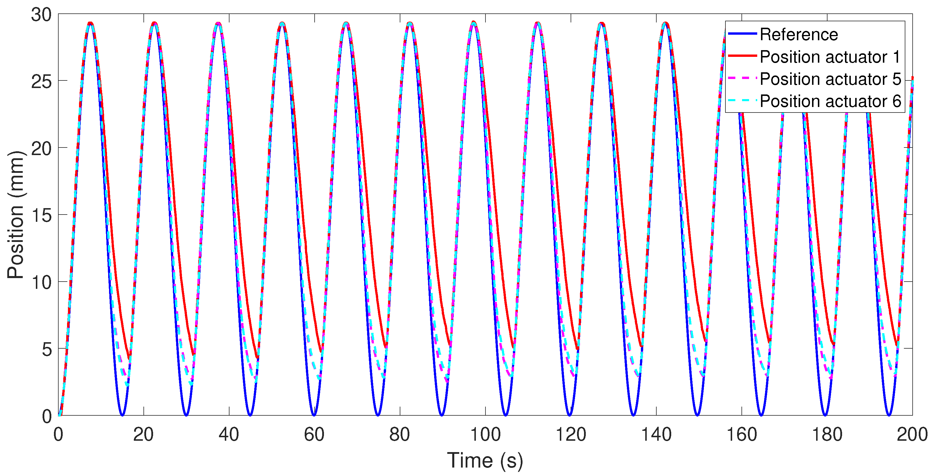 Actuators 10 00063 g008
