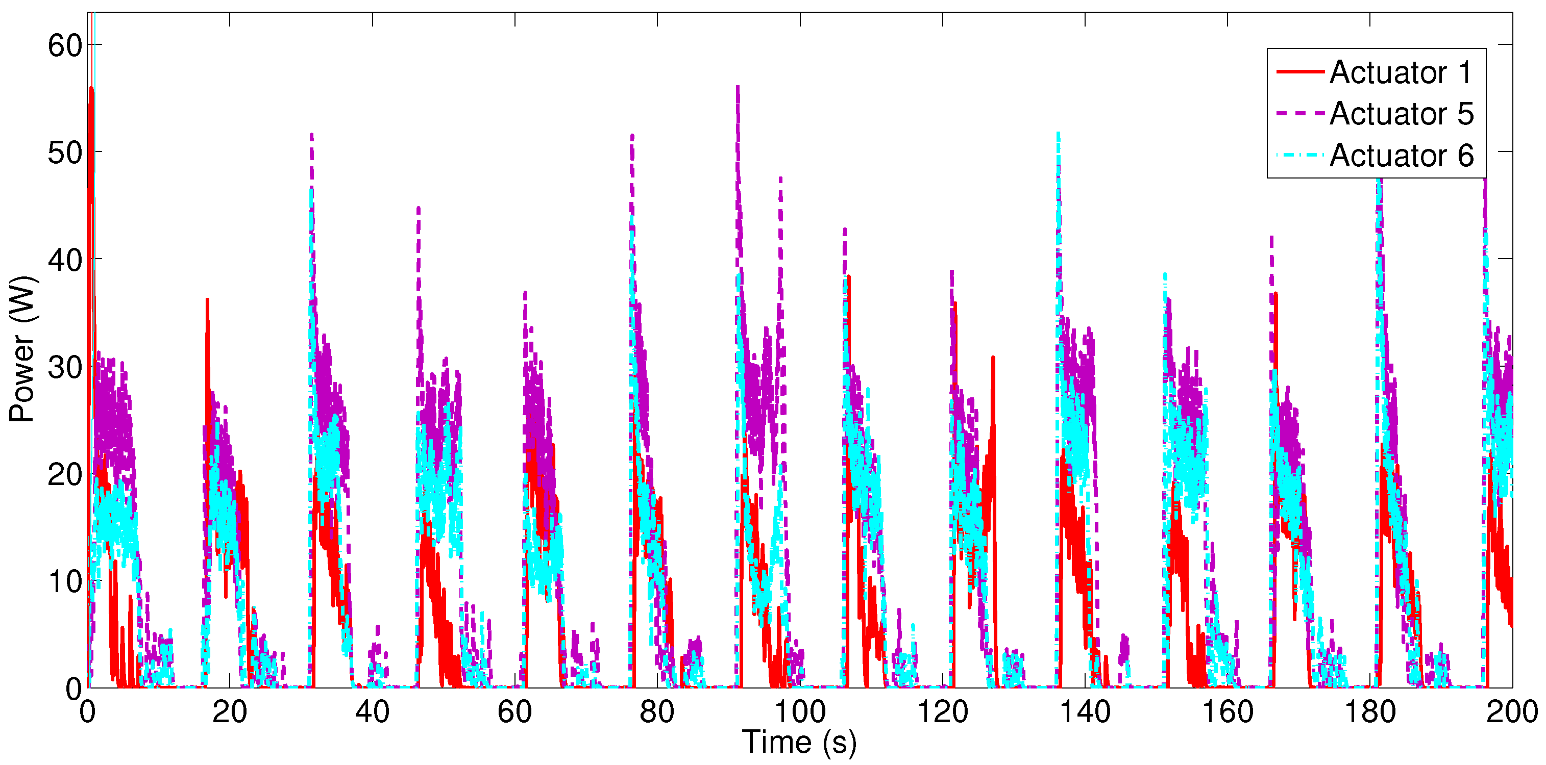 Actuators 10 00063 g009